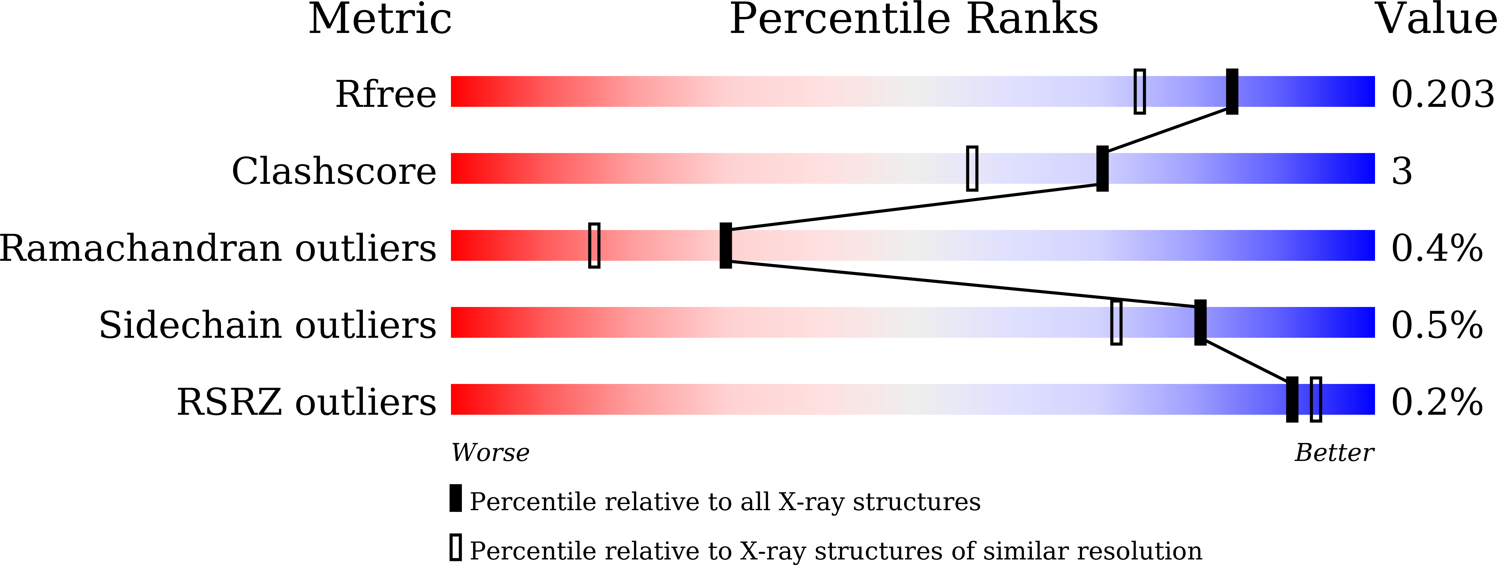 Validation slider image for 21CL