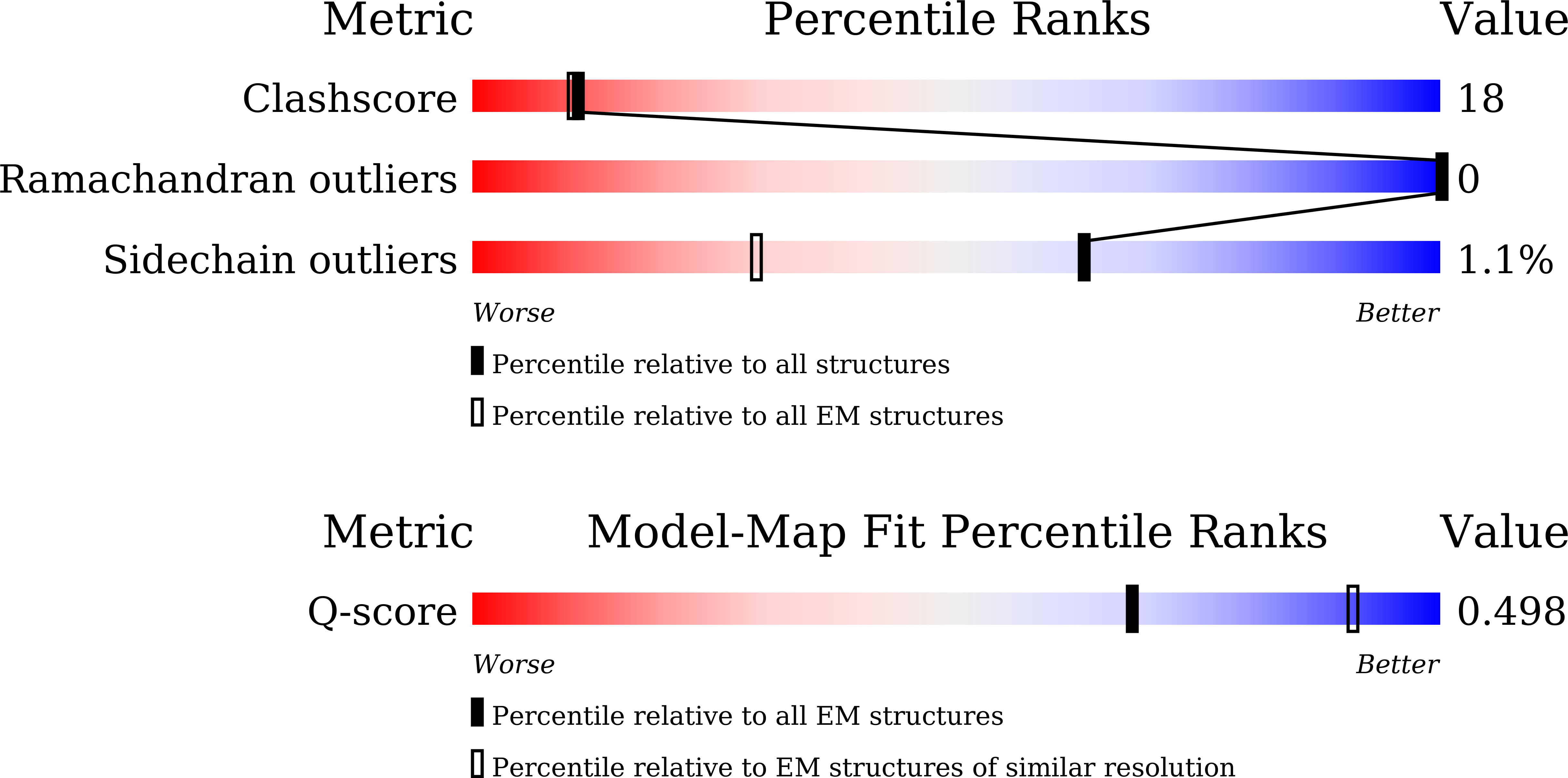 Validation slider image for 21GF