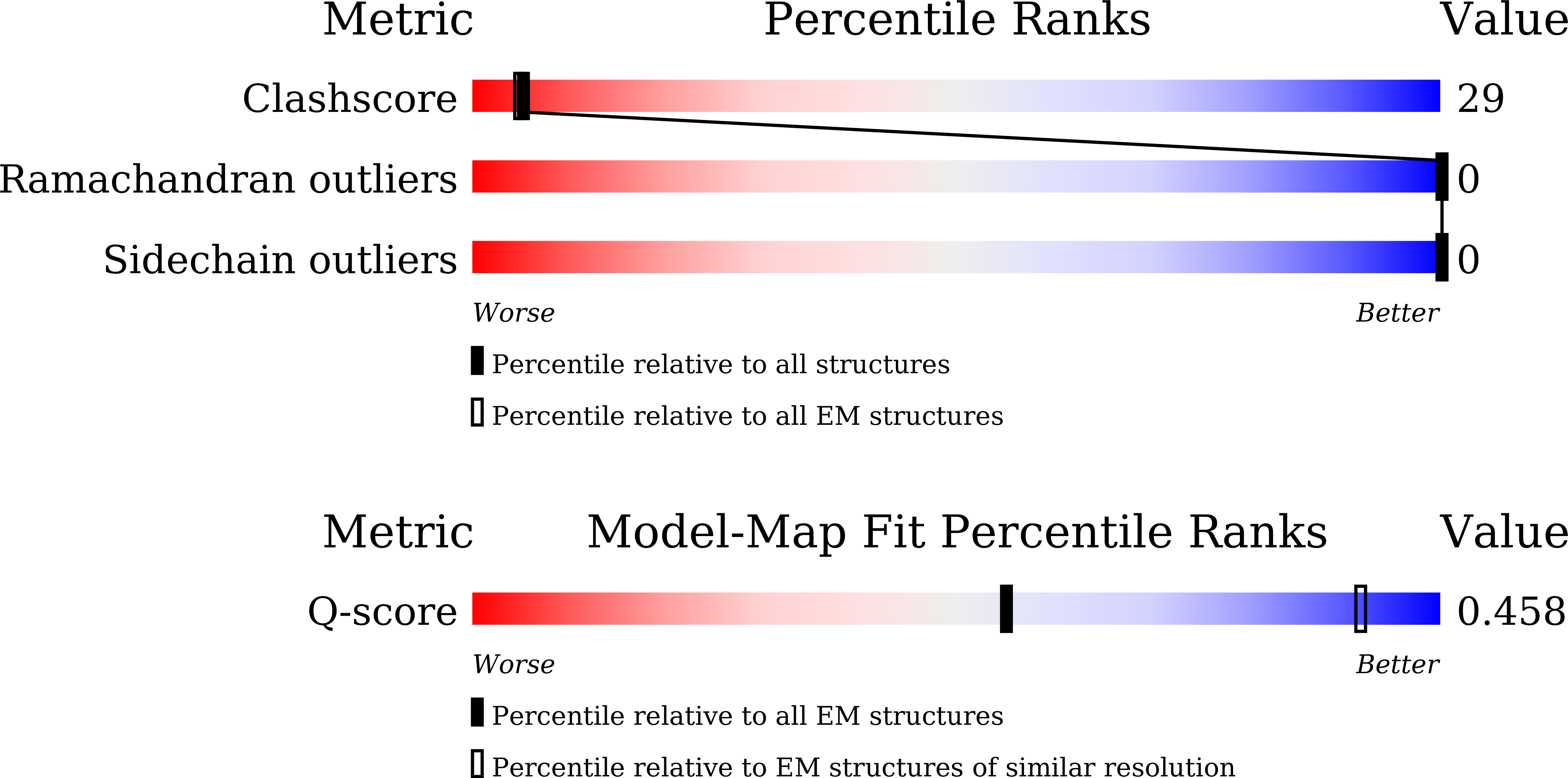 Validation slider image for 21GG