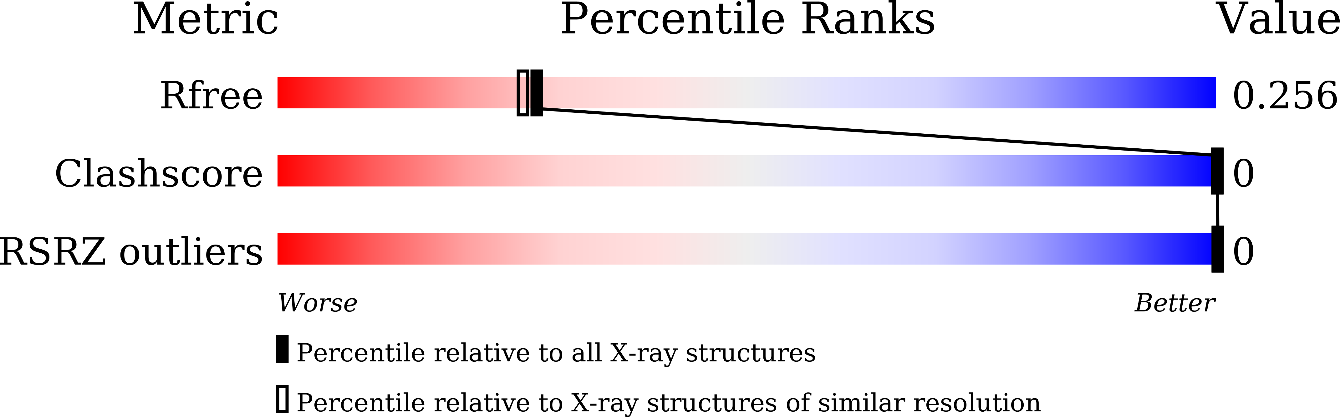 Validation slider image for 21HS