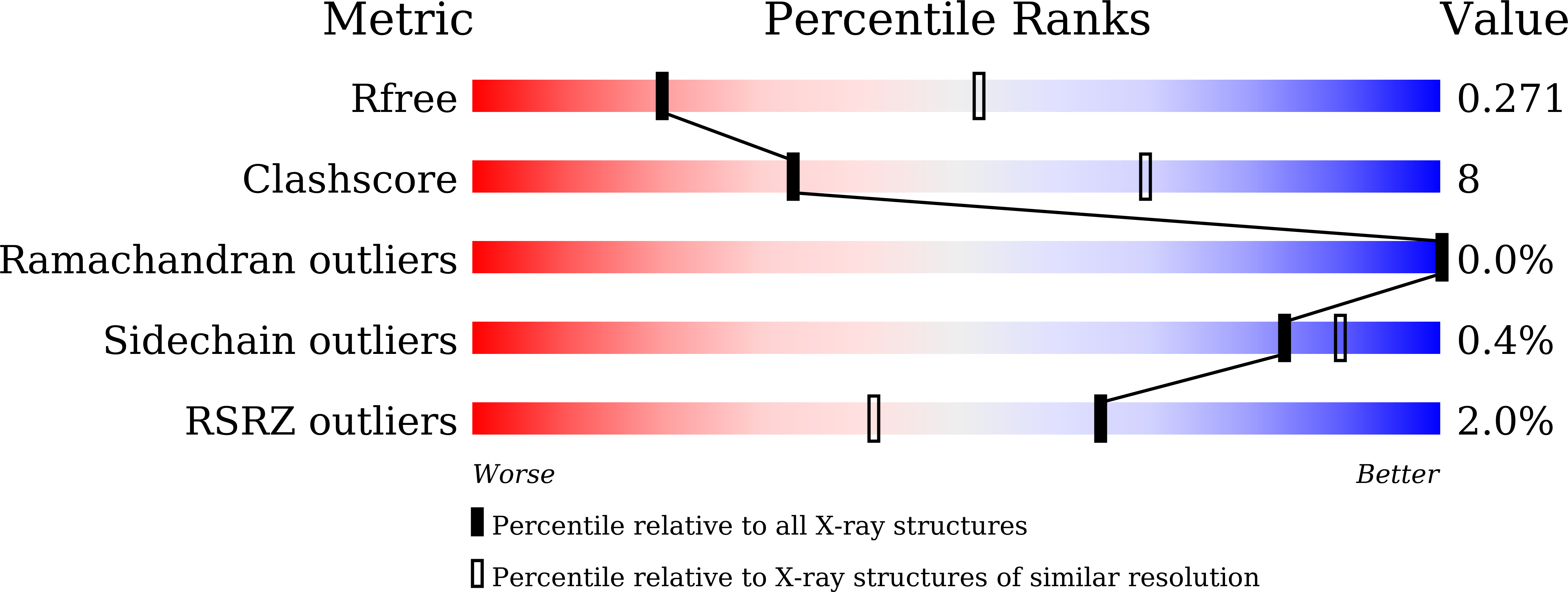 Validation slider image for 21KU