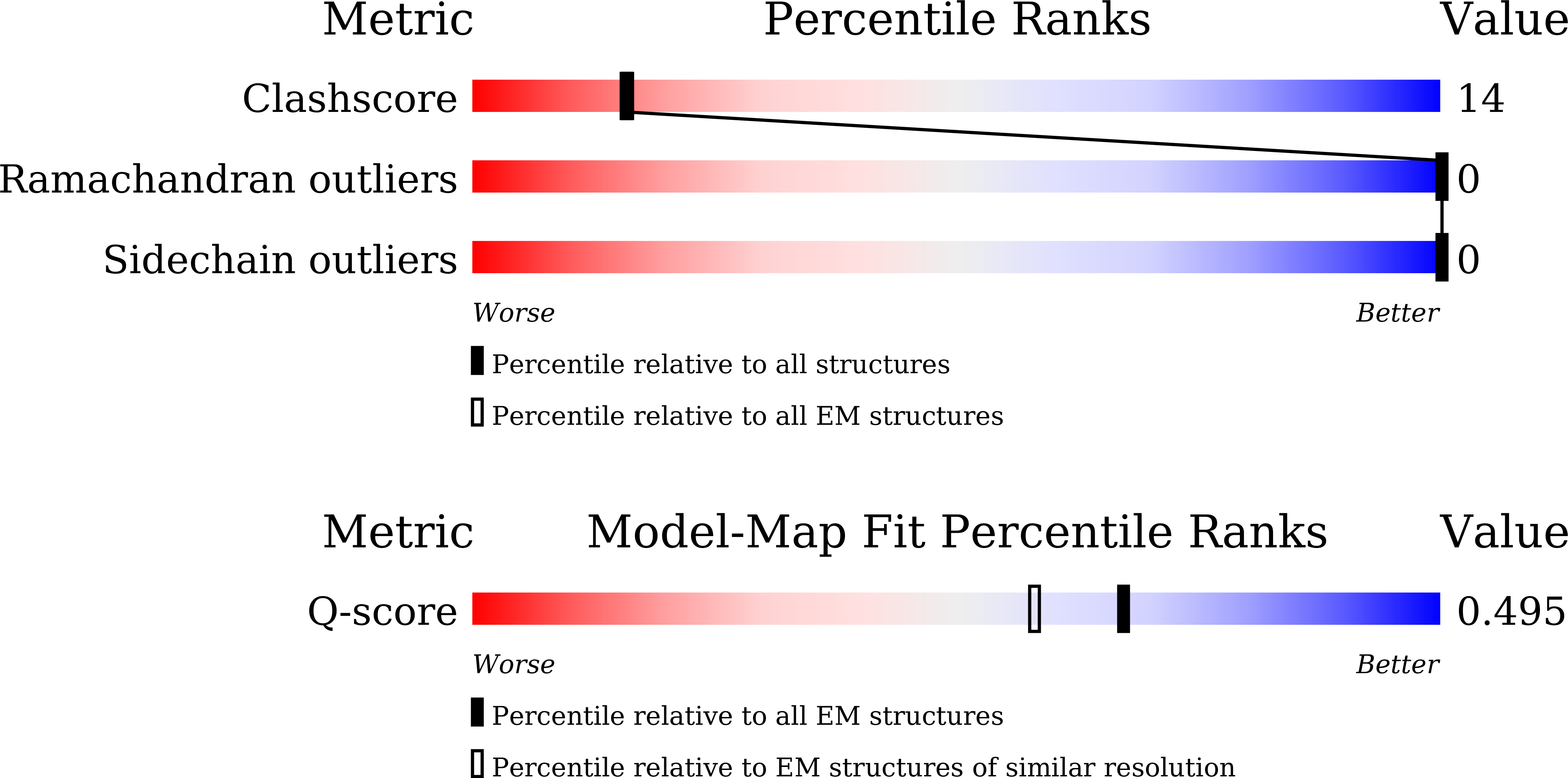 Validation slider image for 21LT