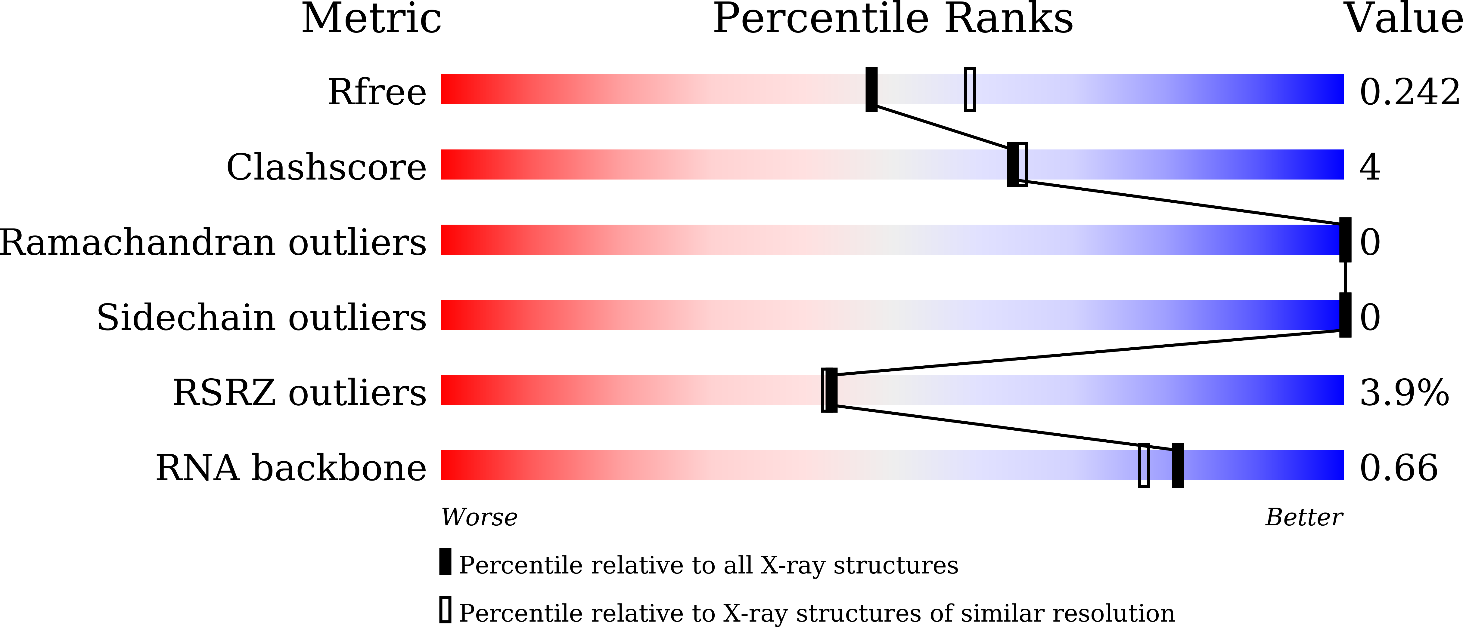 Validation slider image for 21TH