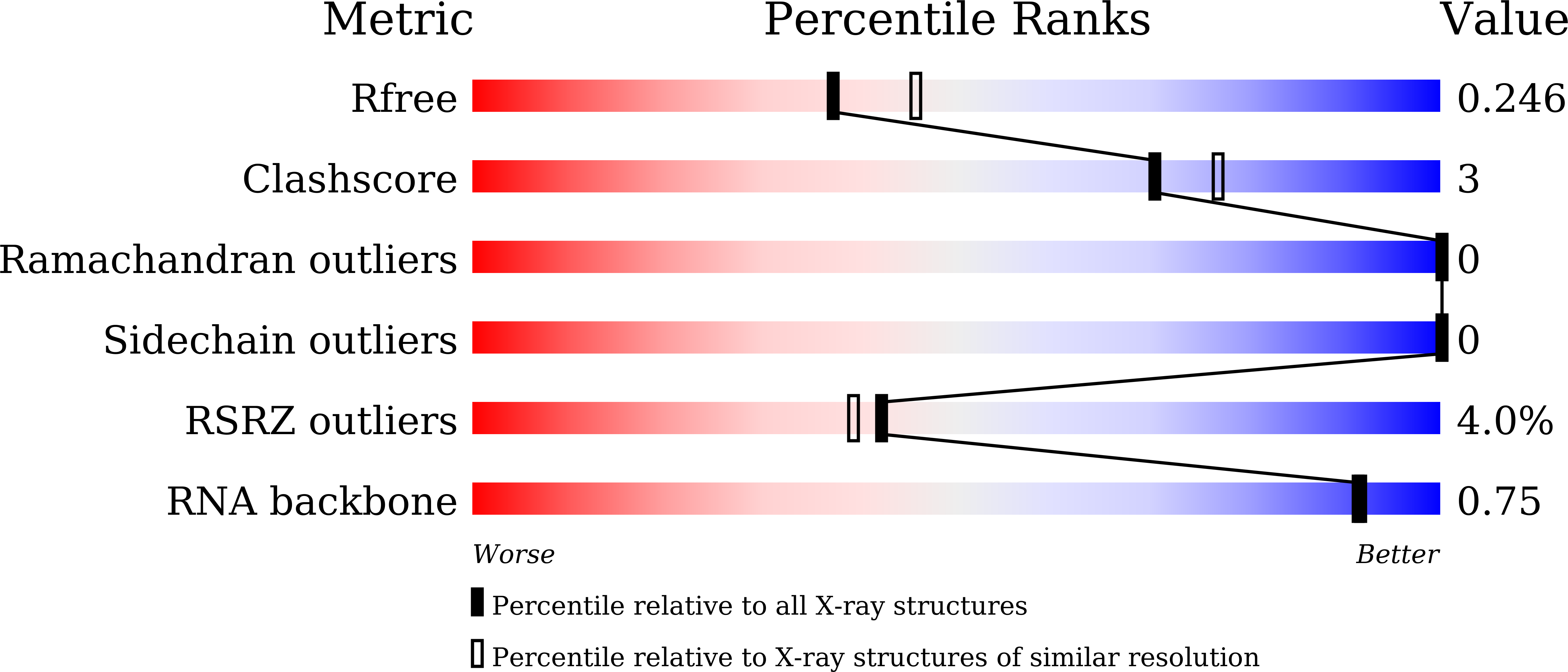 Validation slider image for 21TI