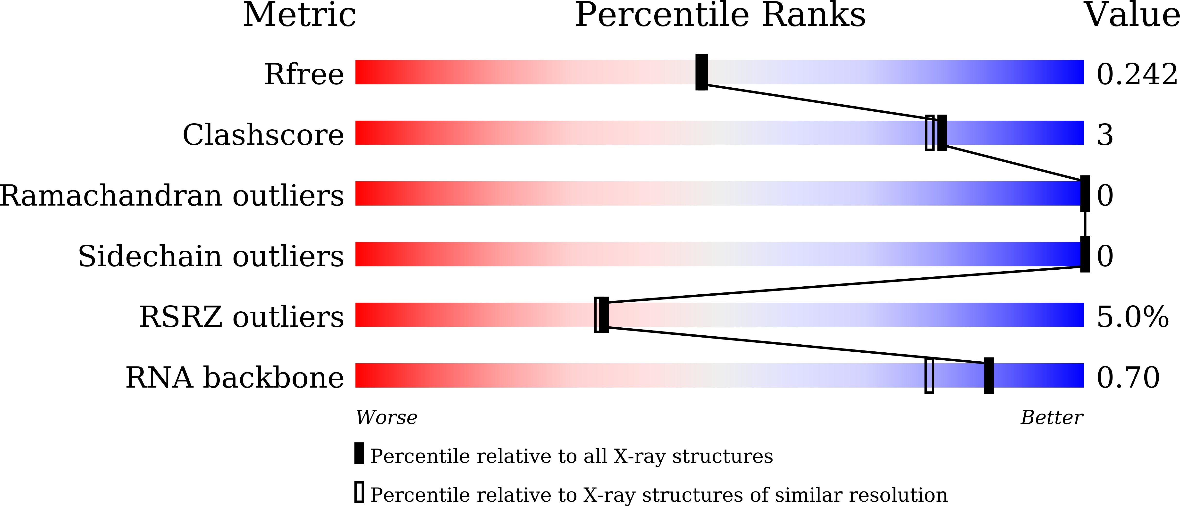 Validation slider image for 21TJ