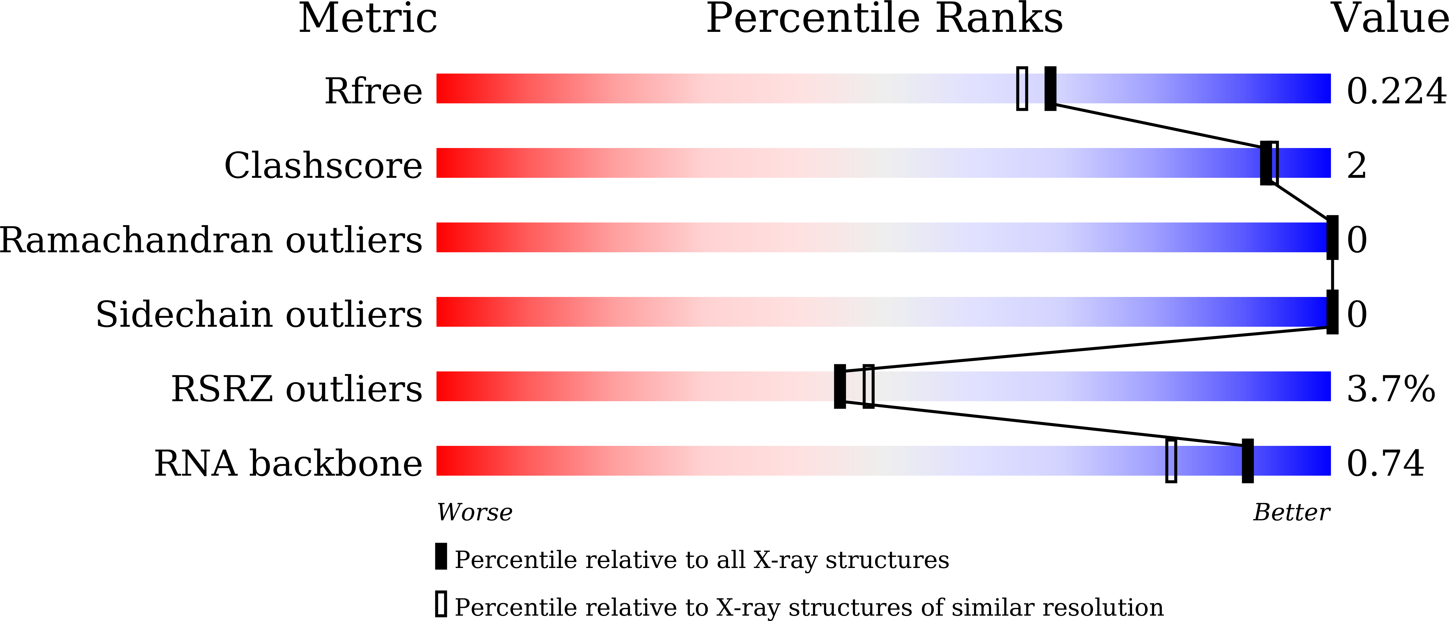 Validation slider image for 21TK