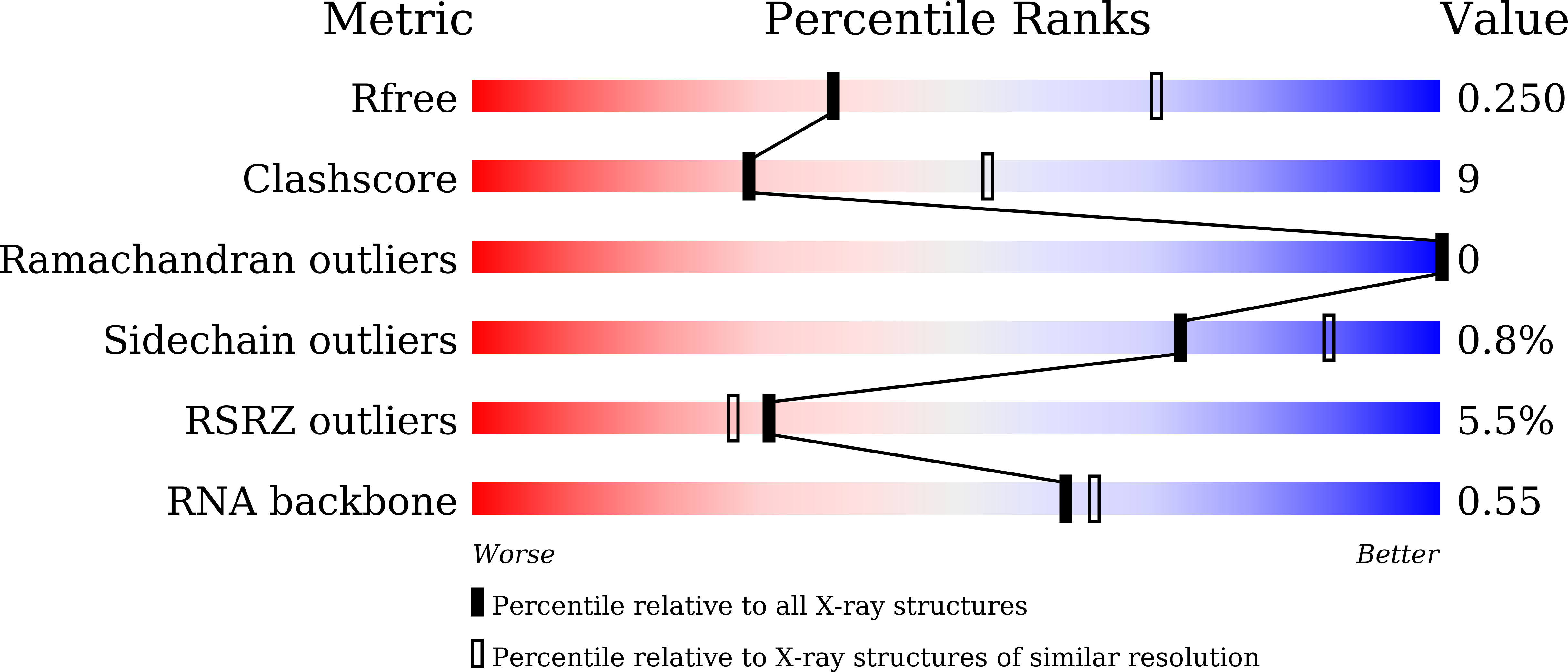 Validation slider image for 21TL