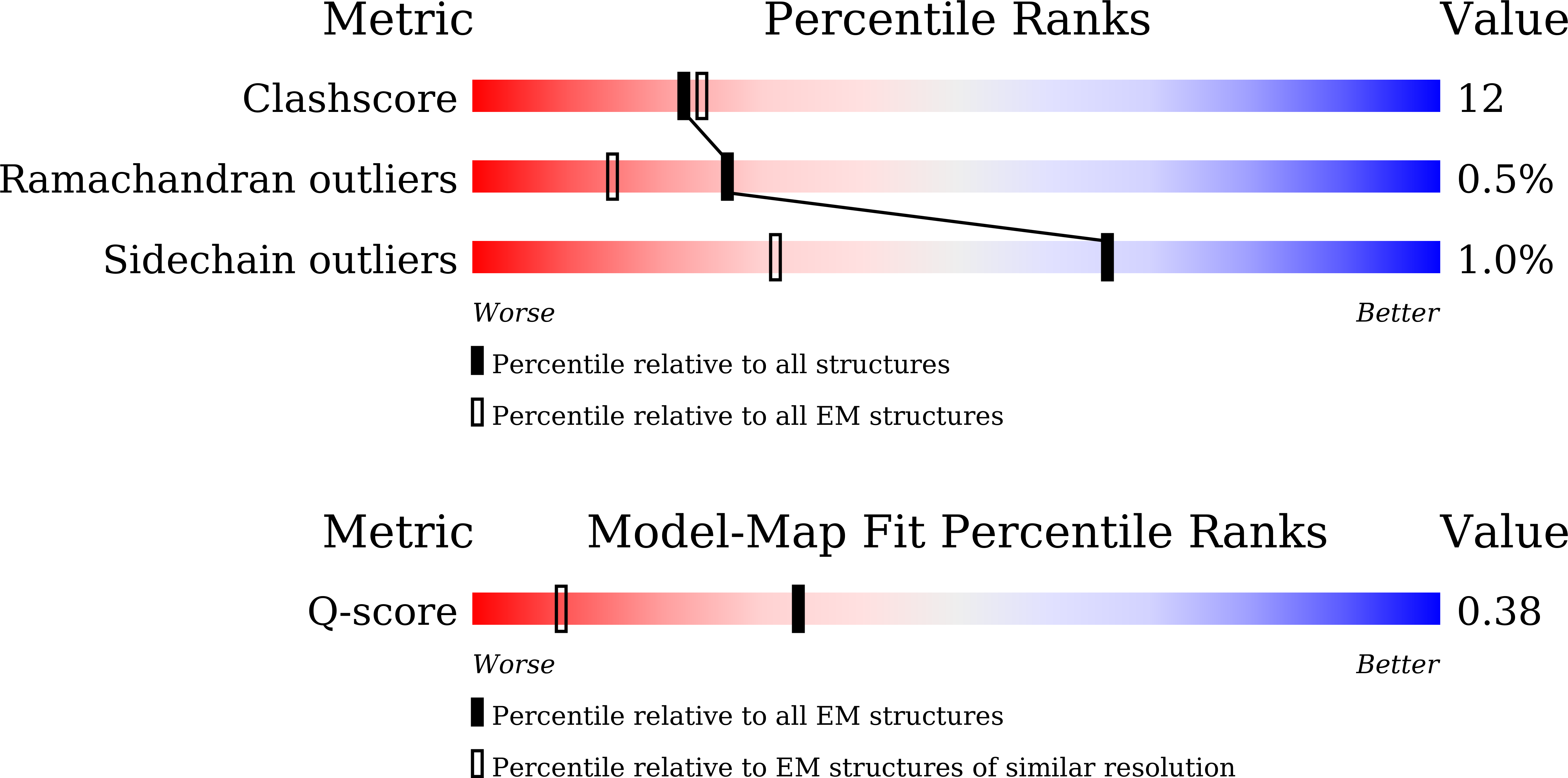 Validation slider image for 21WV