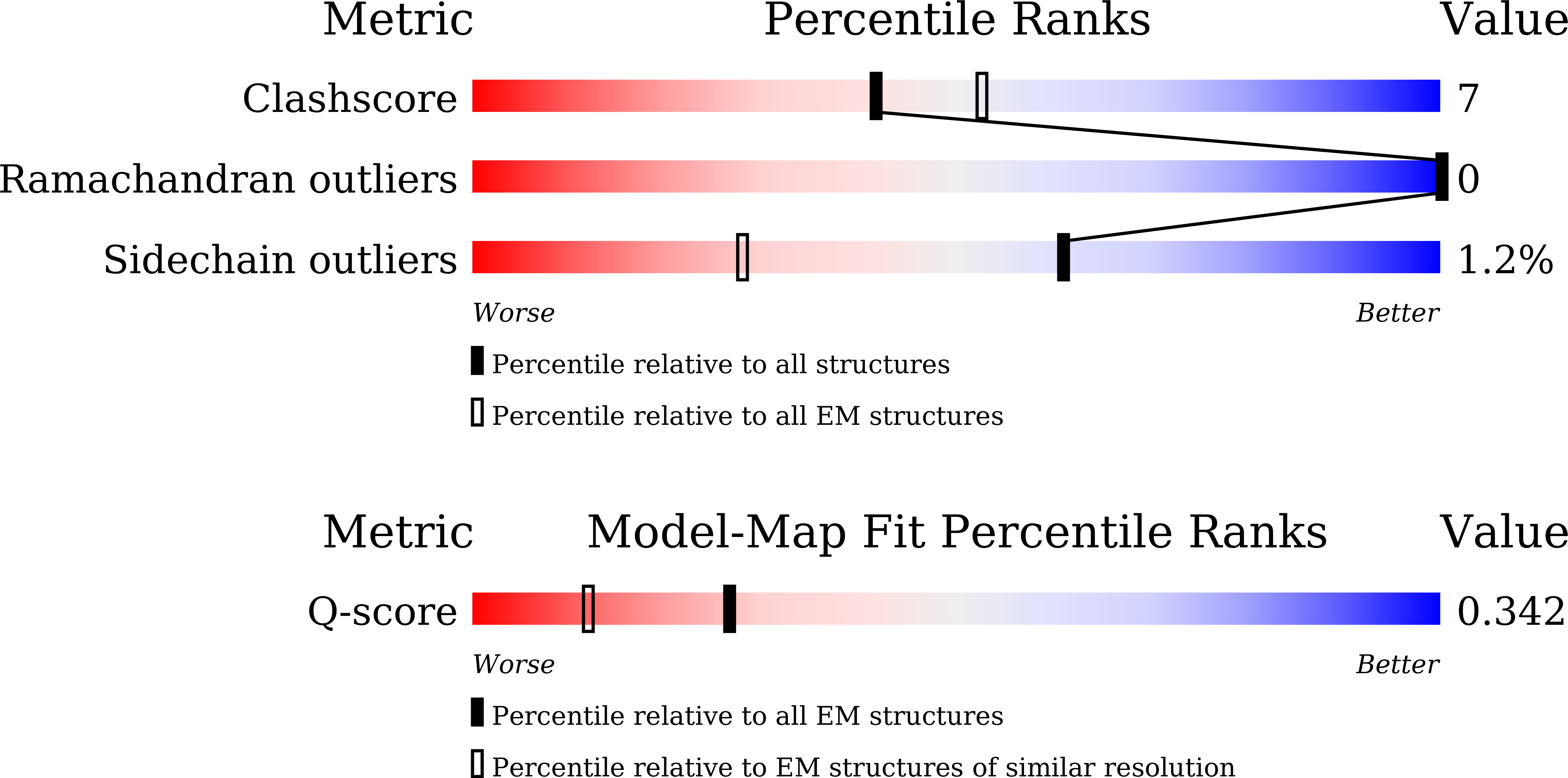 Validation slider image for 21XN