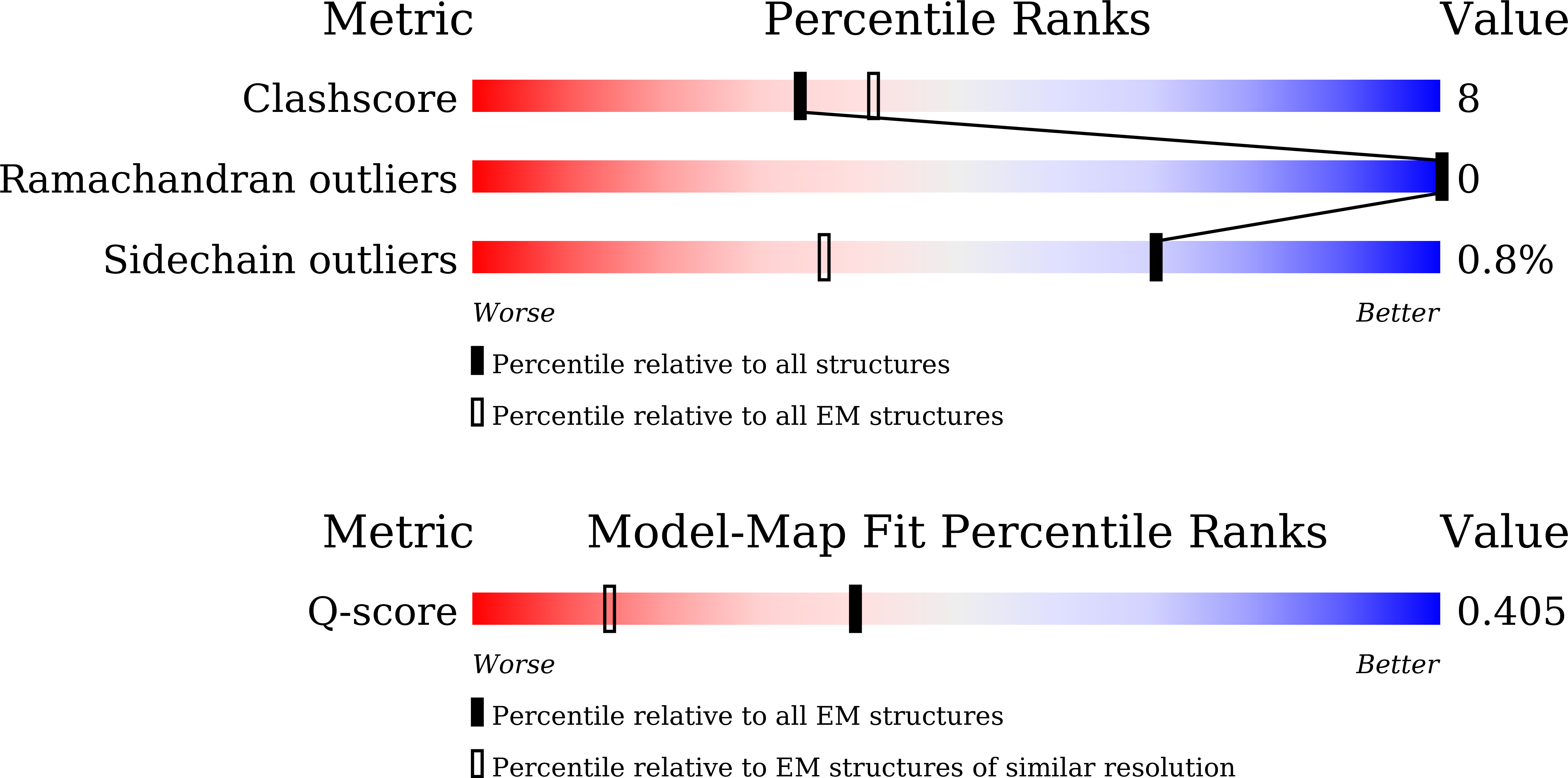Validation slider image for 22BA