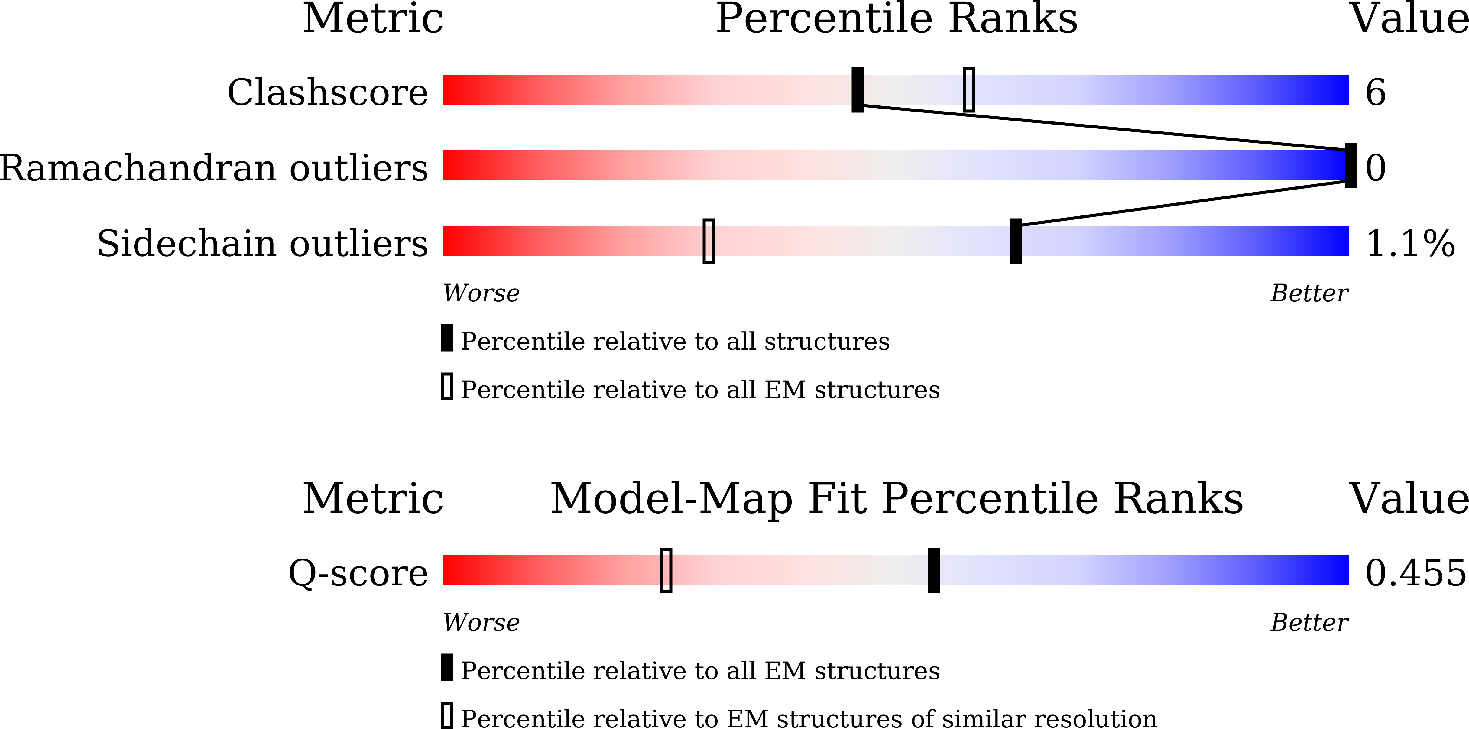 Validation slider image for 22BC
