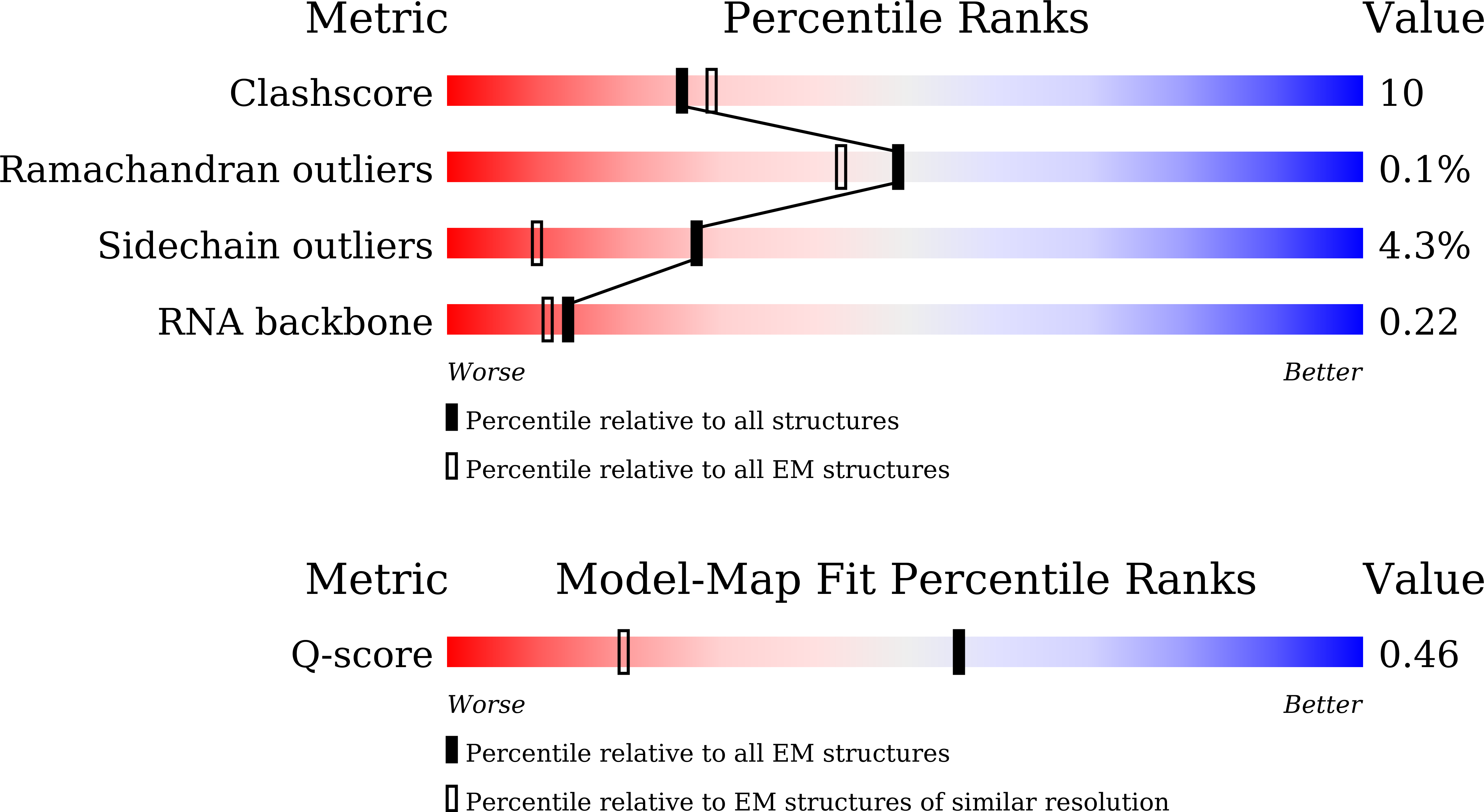 Validation slider image for 22EU