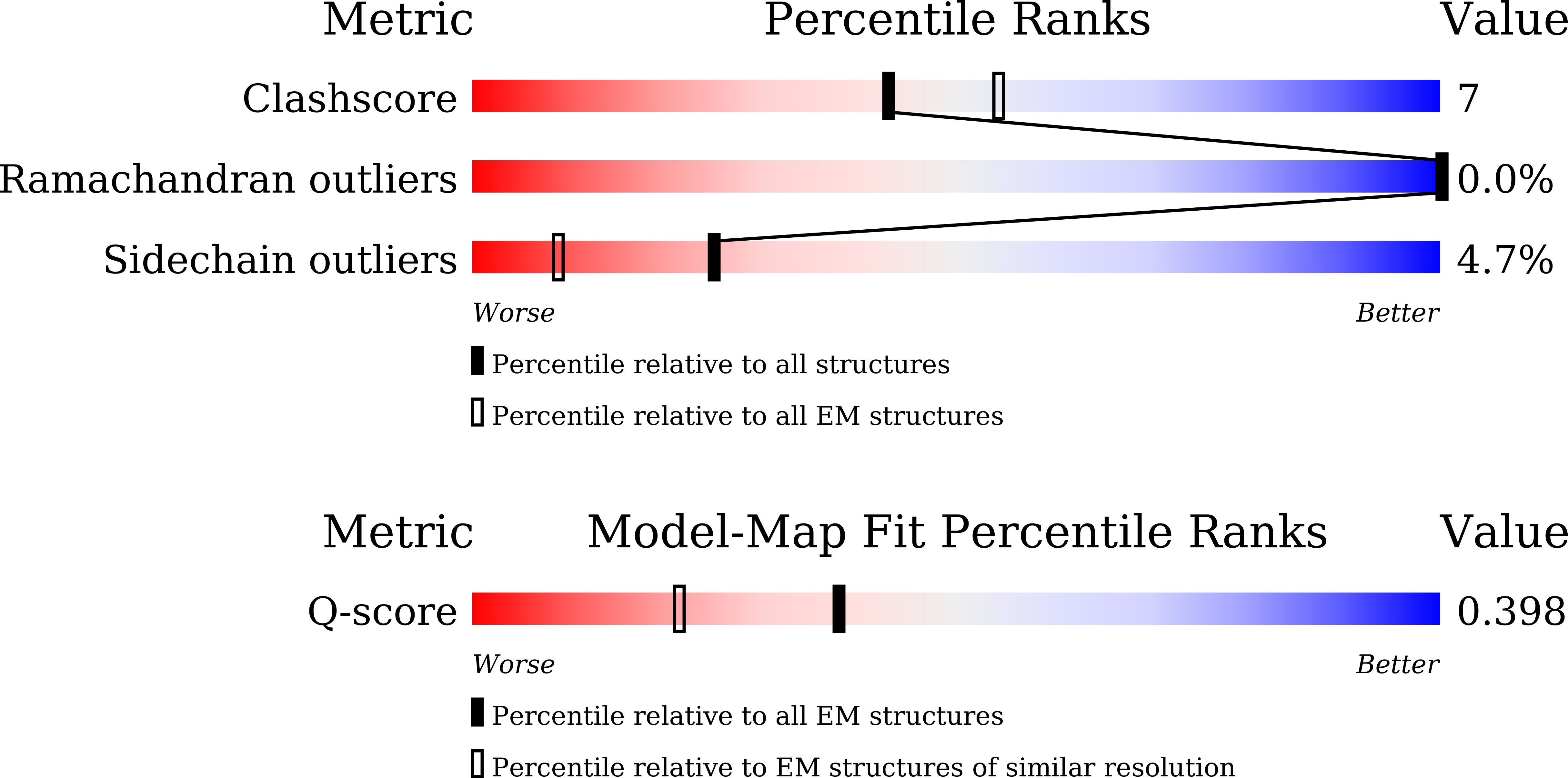 Validation slider image for 22FY