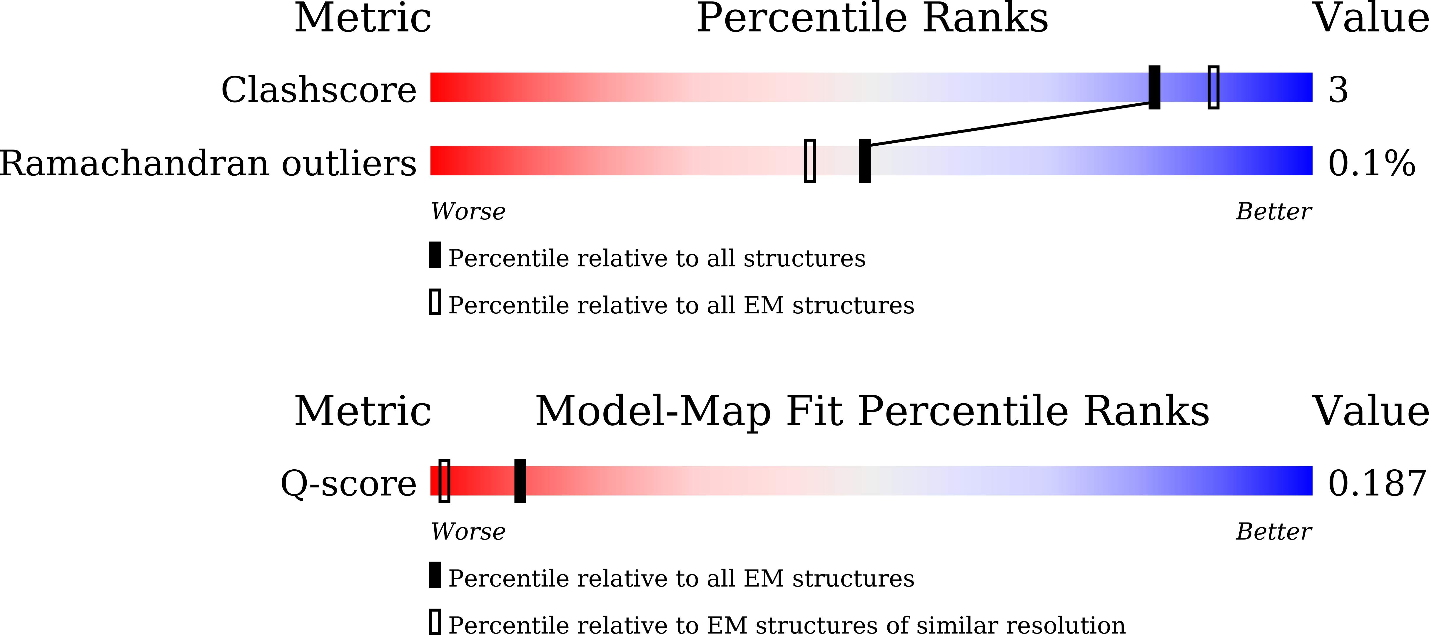 Validation slider image for 22GC