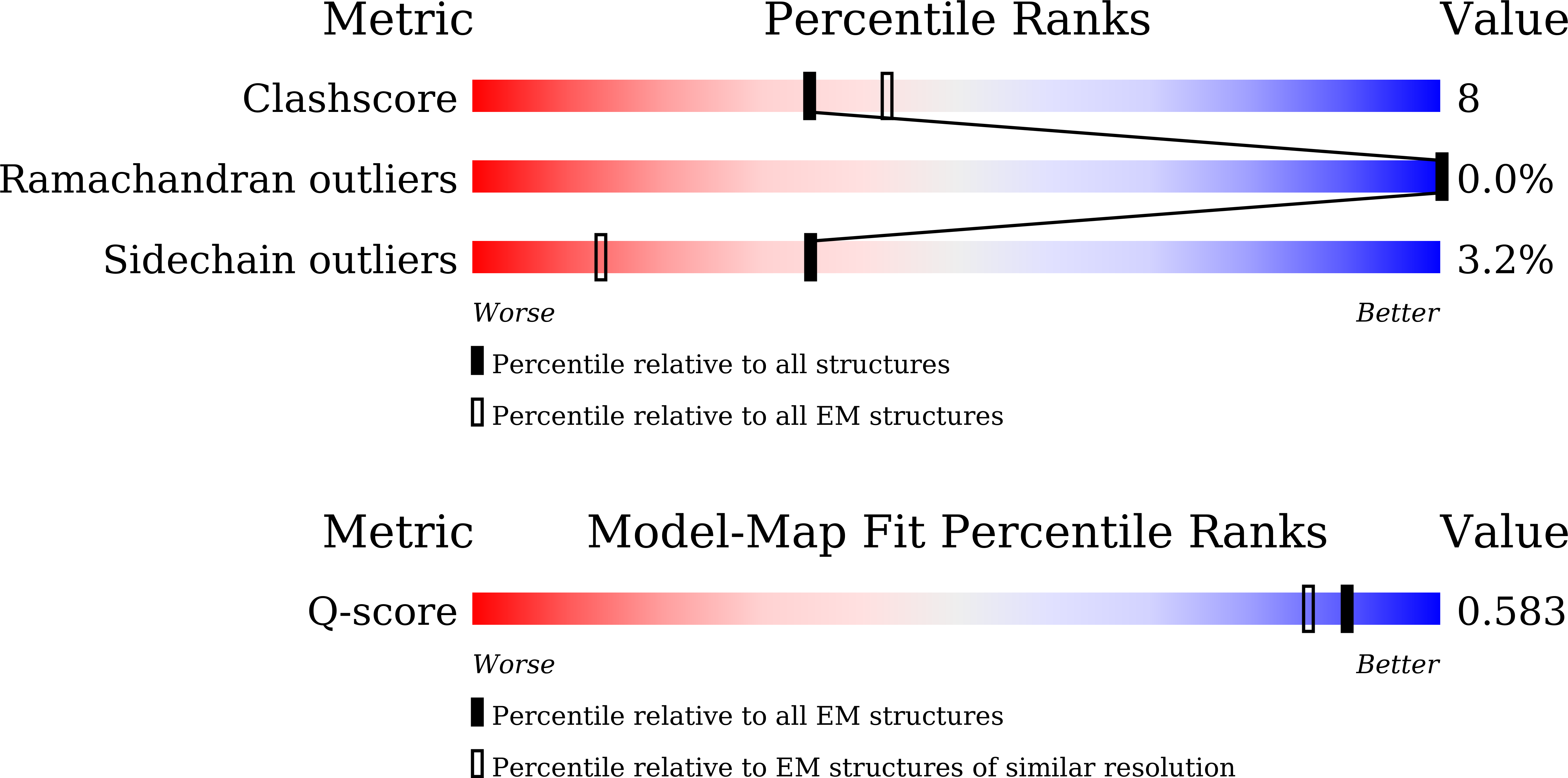 Validation slider image for 22JW