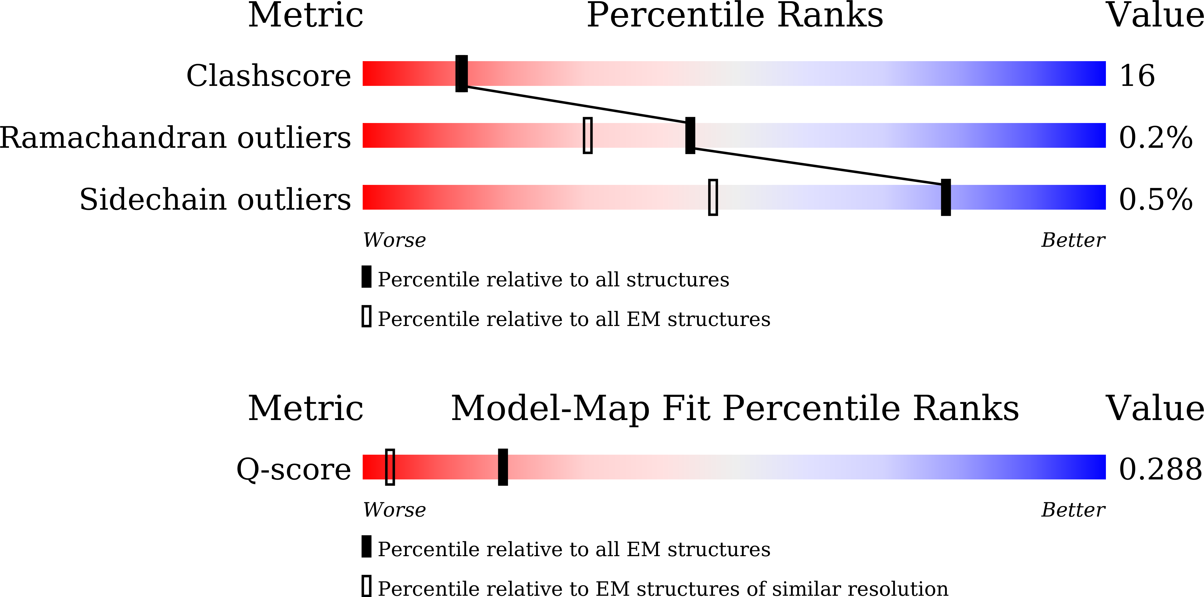 Validation slider image for 22KK