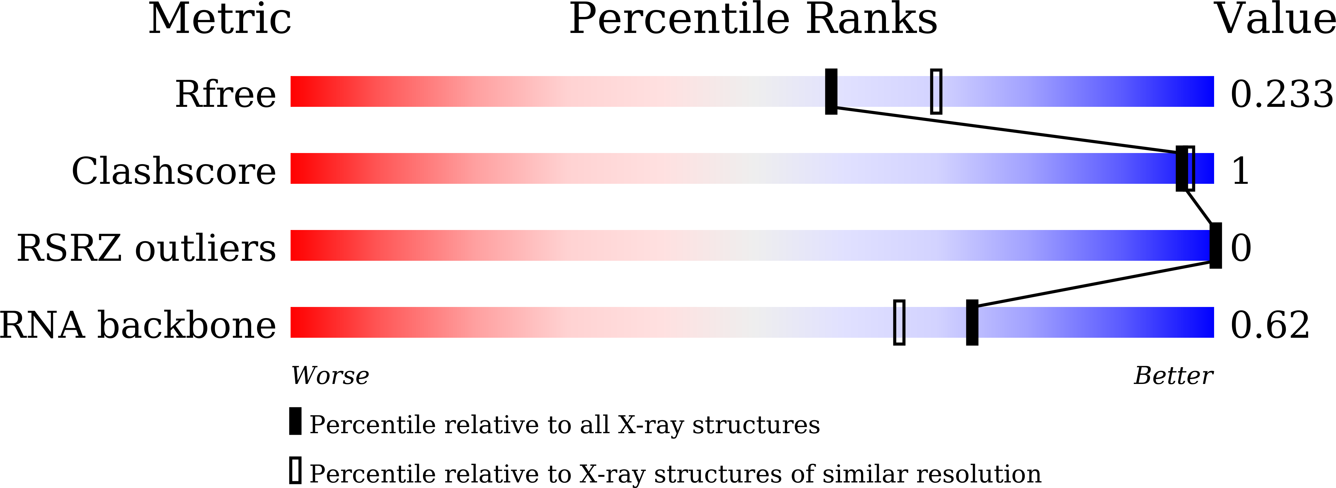 Validation slider image for 22MT