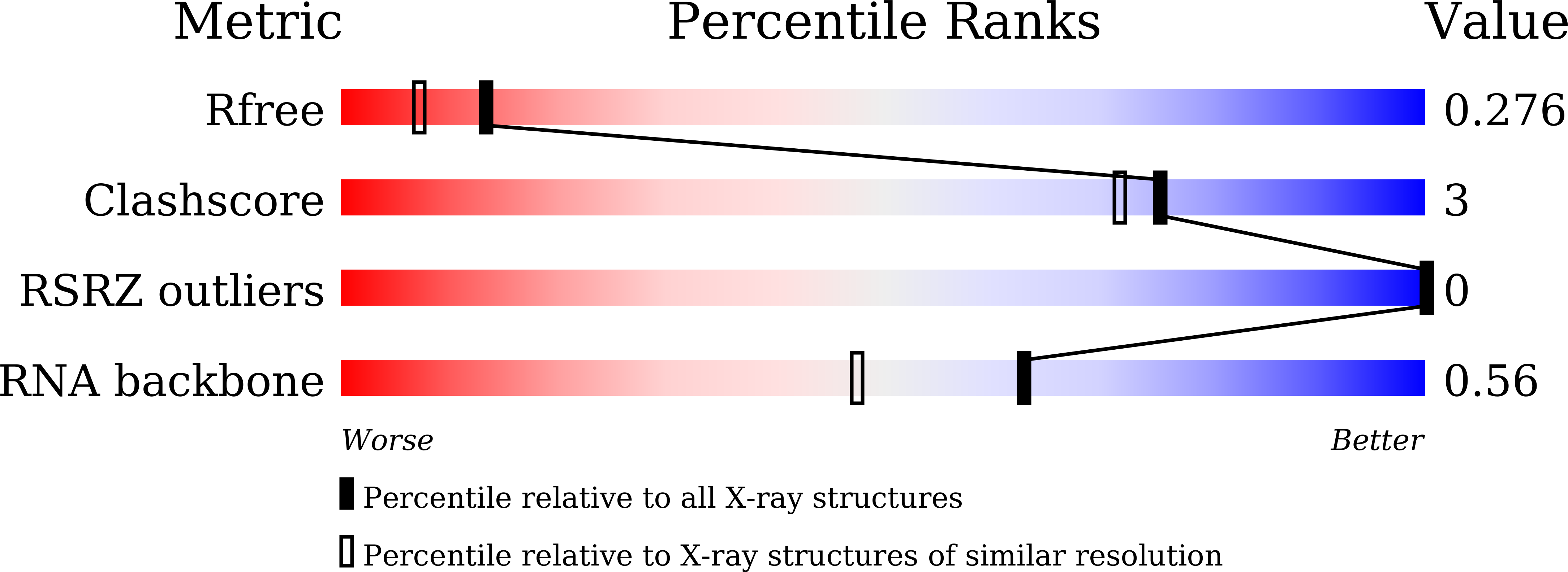 Validation slider image for 22MW