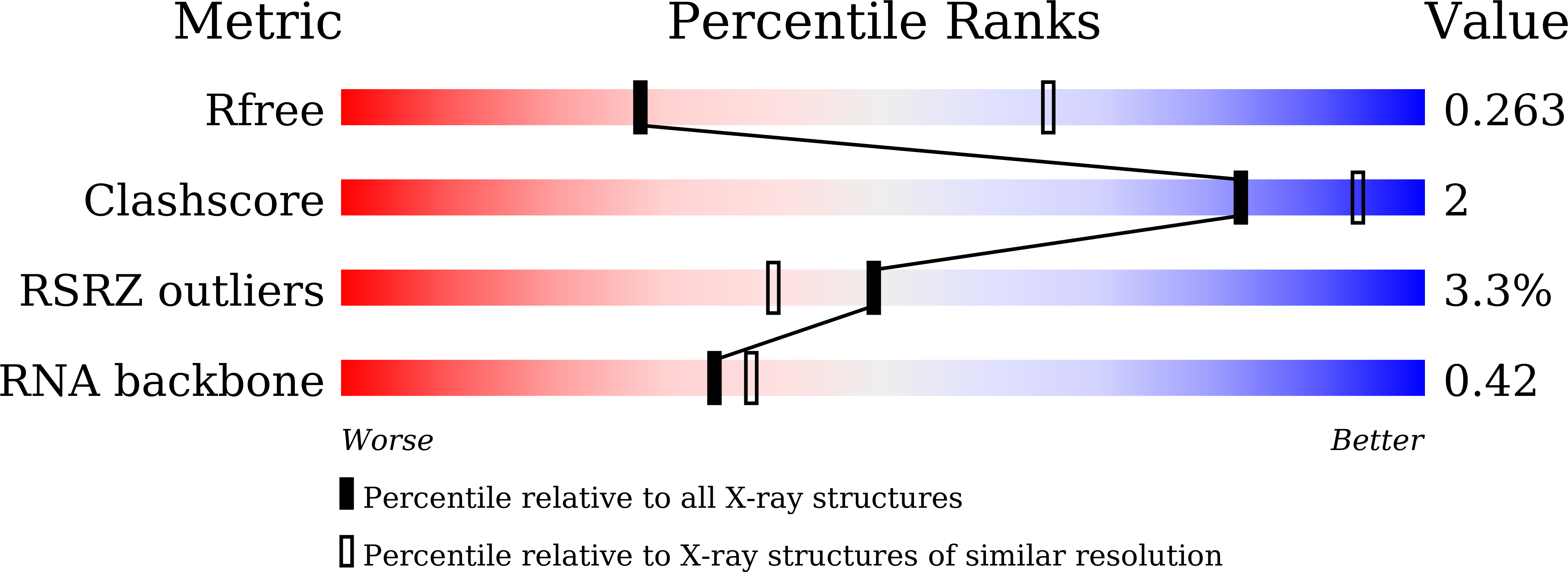 Validation slider image for 22MX