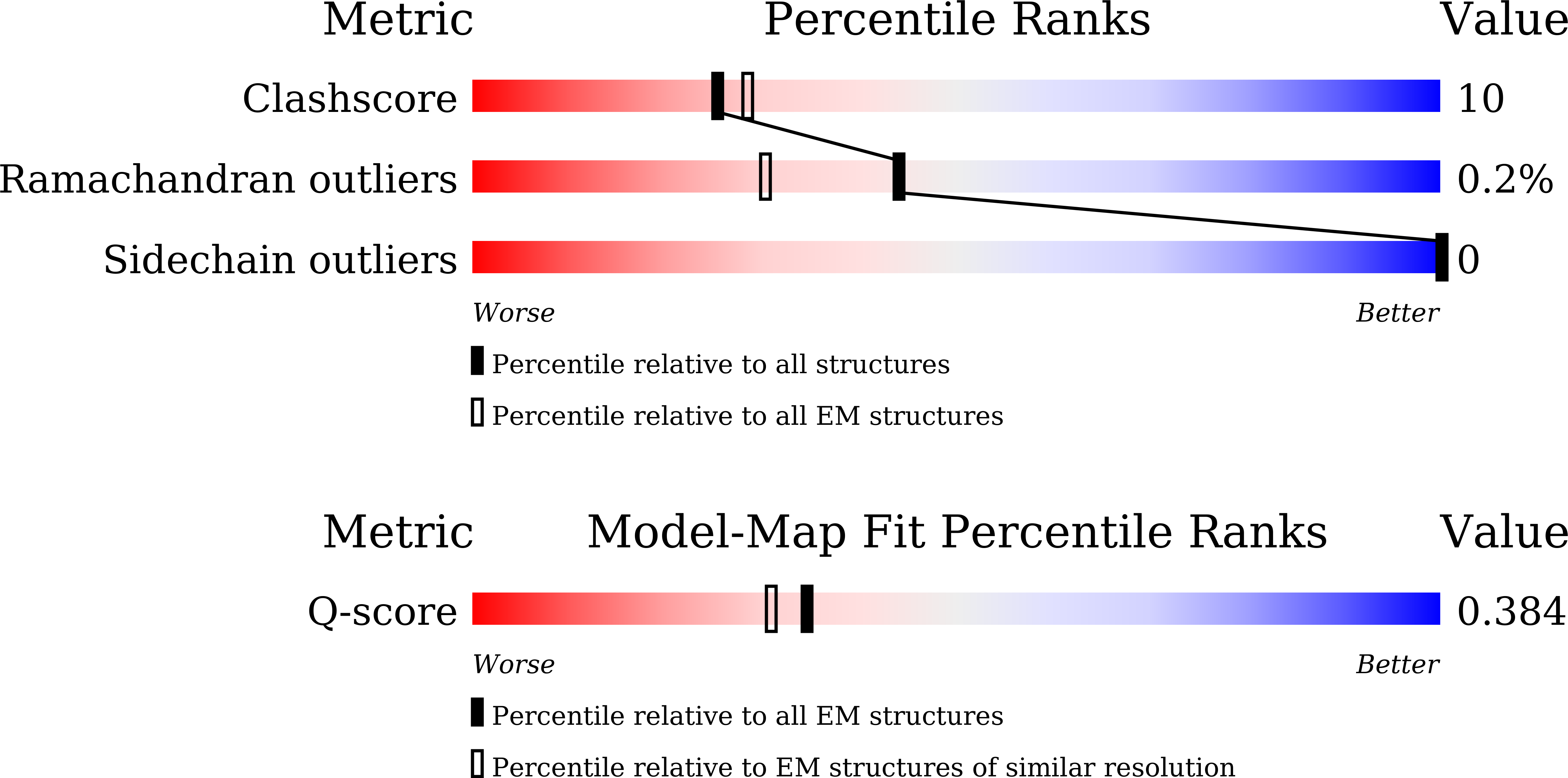Validation slider image for 22OF
