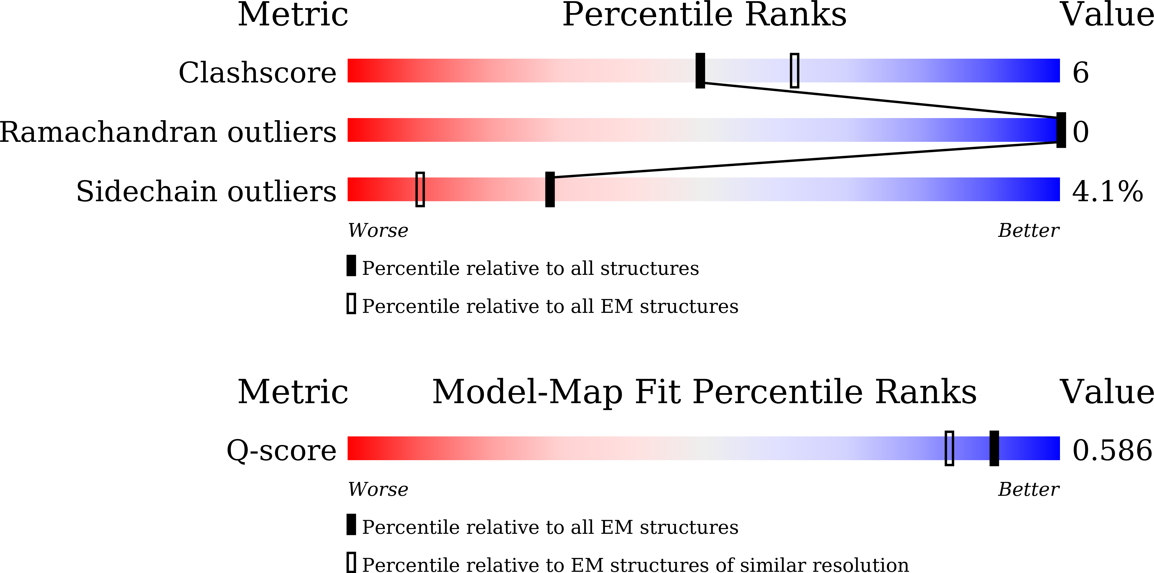 Validation slider image for 22OK