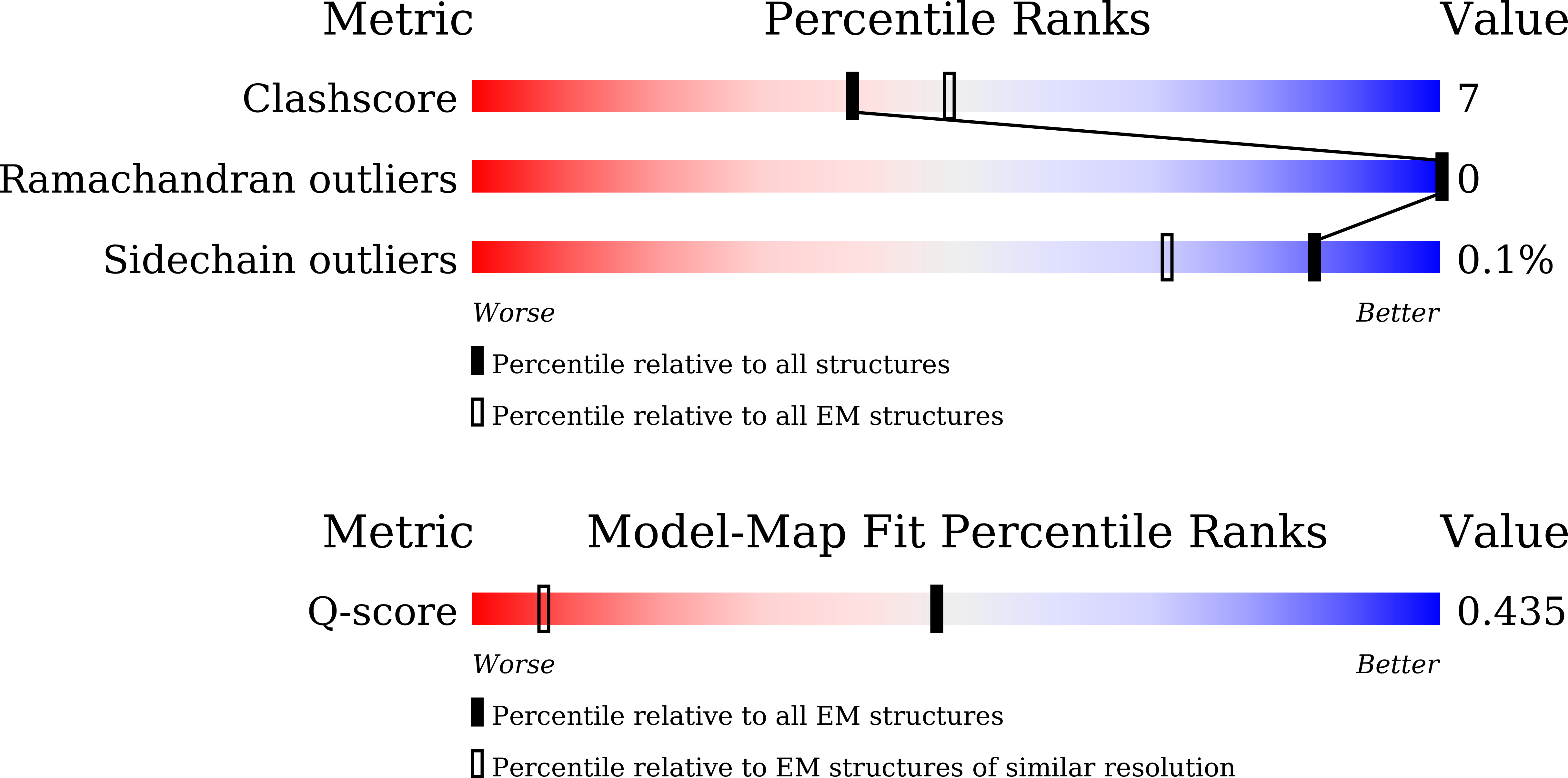 Validation slider image for 22OV