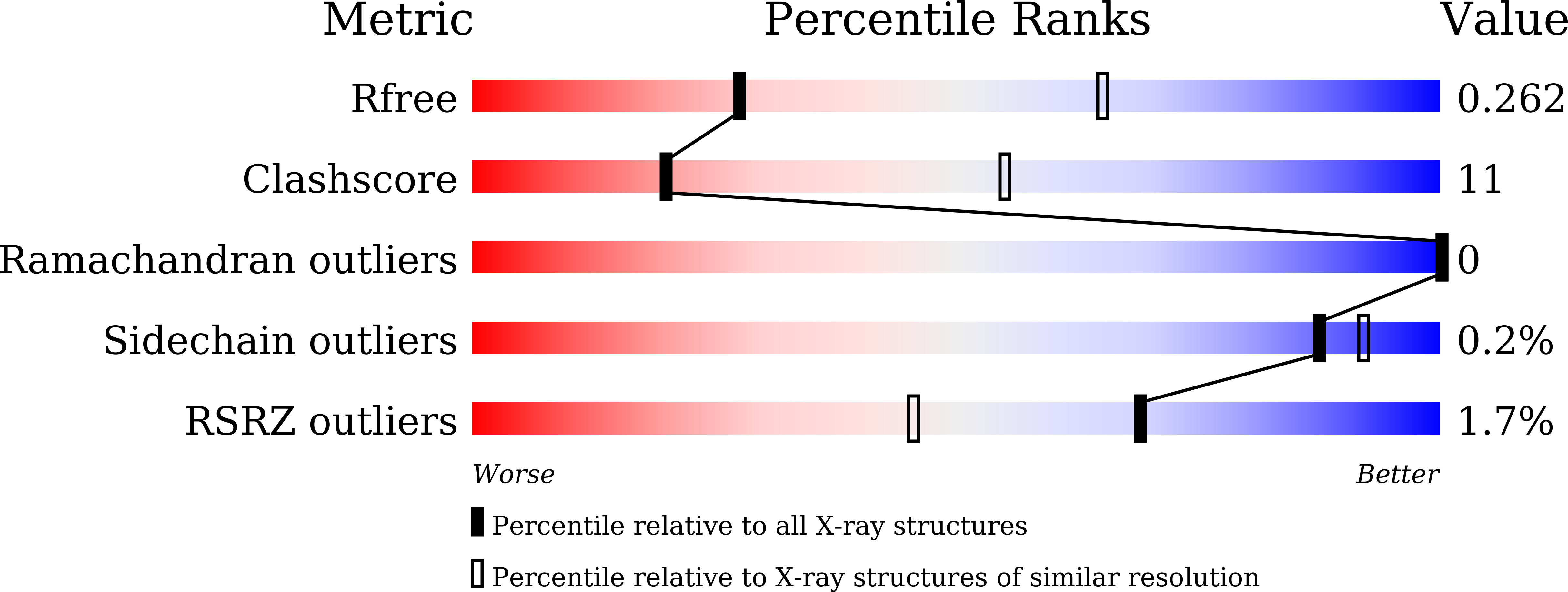 Validation slider image for 22PC