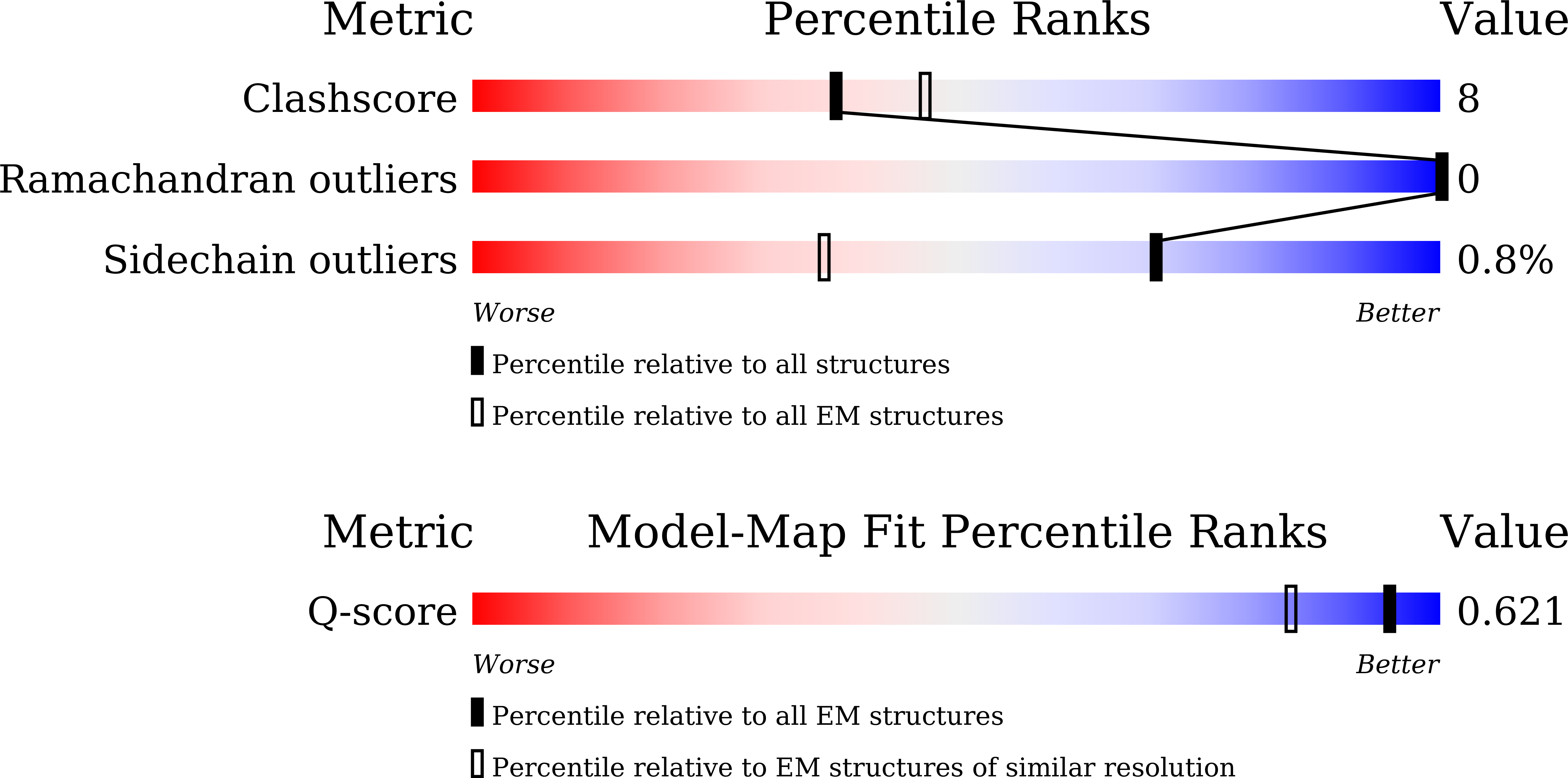 Validation slider image for 22QU