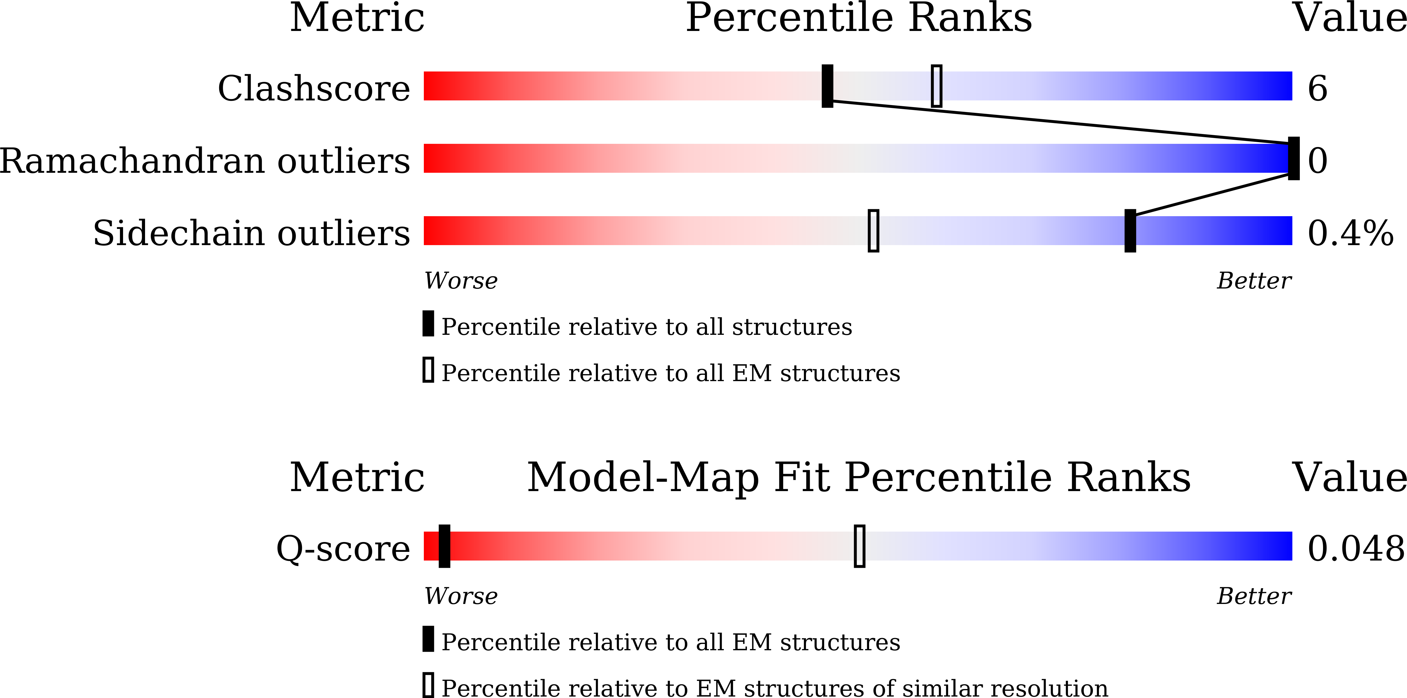 Validation slider image for 22RX