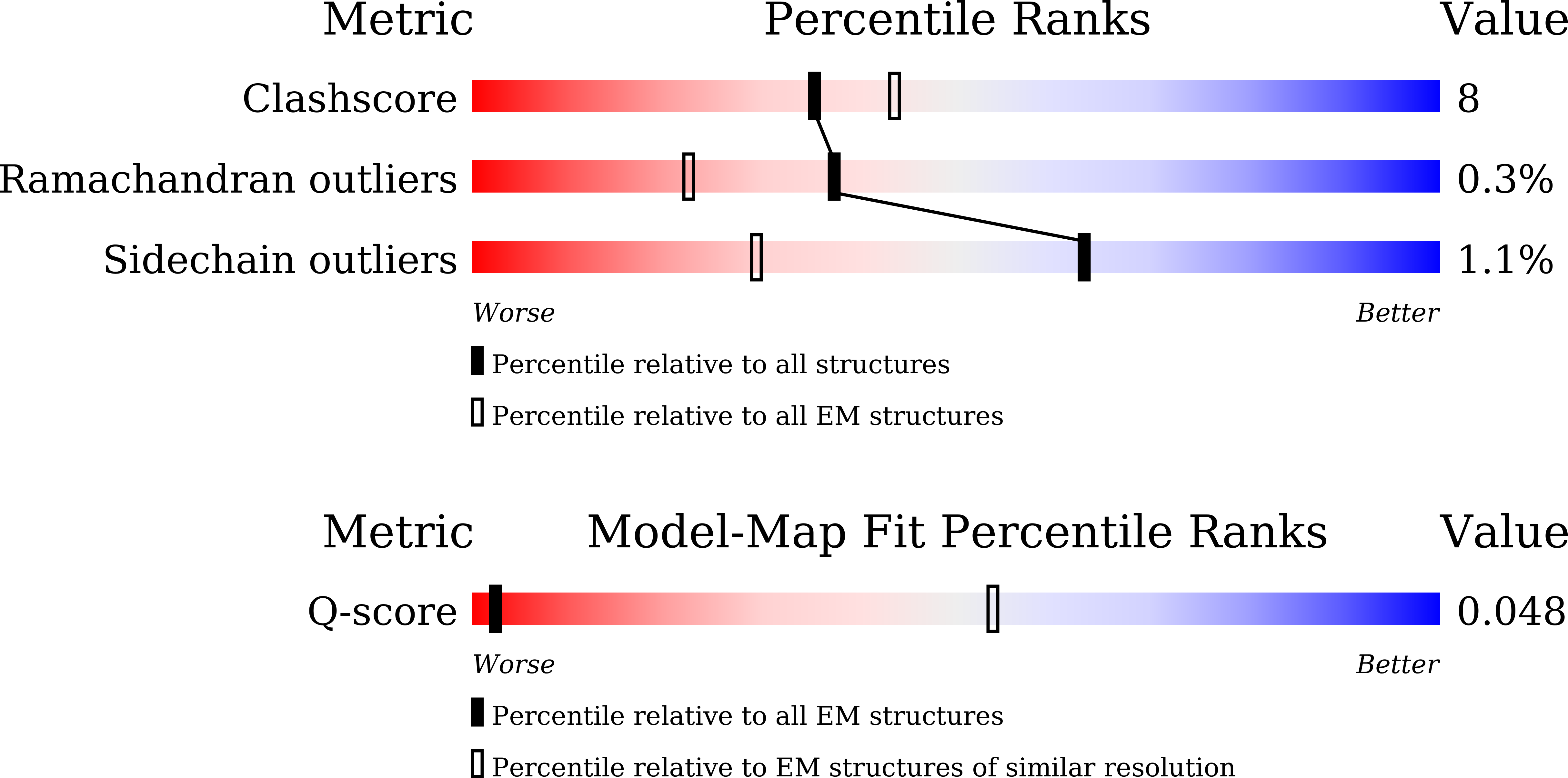 Validation slider image for 22SF
