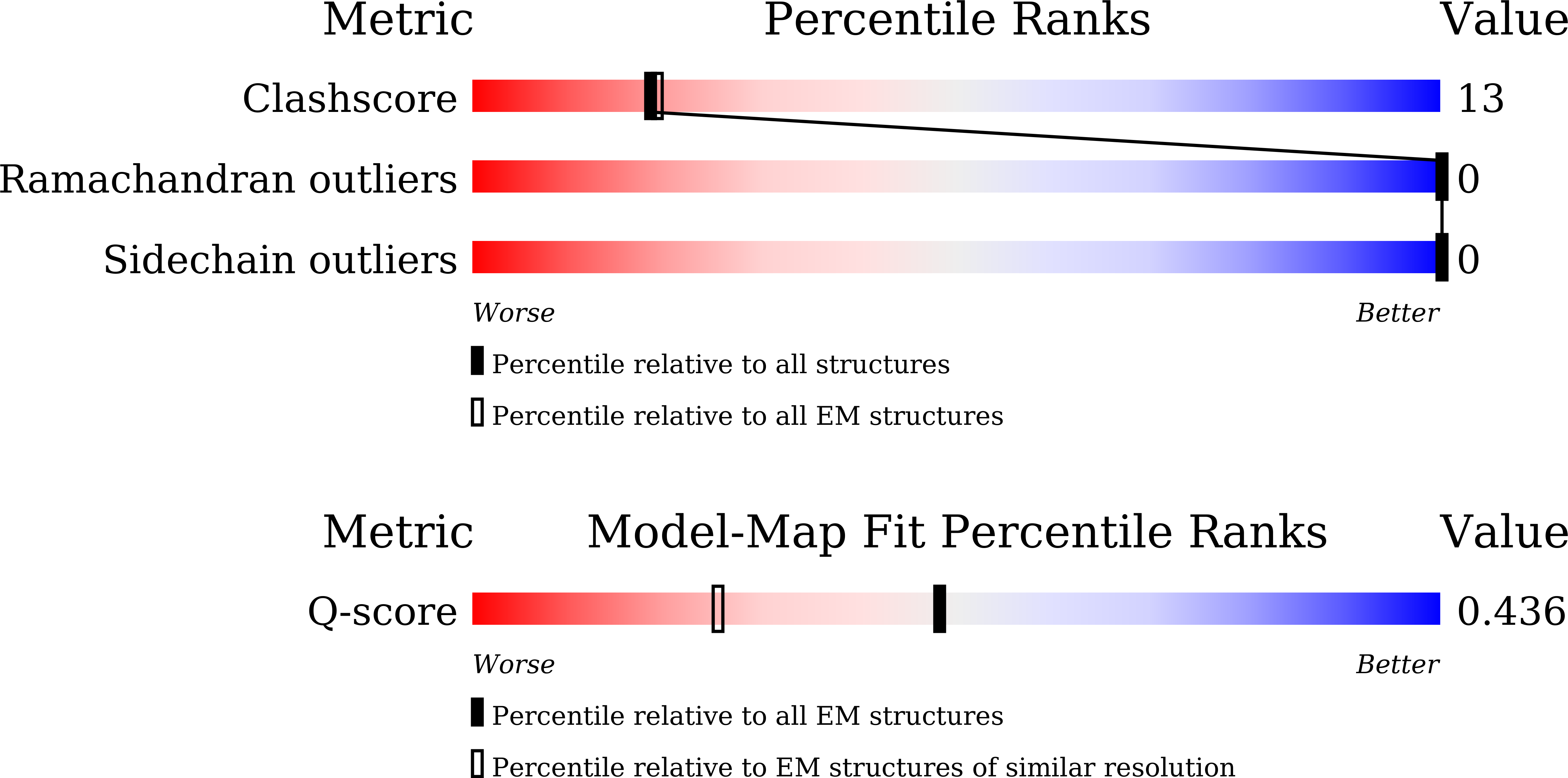 Validation slider image for 22SK