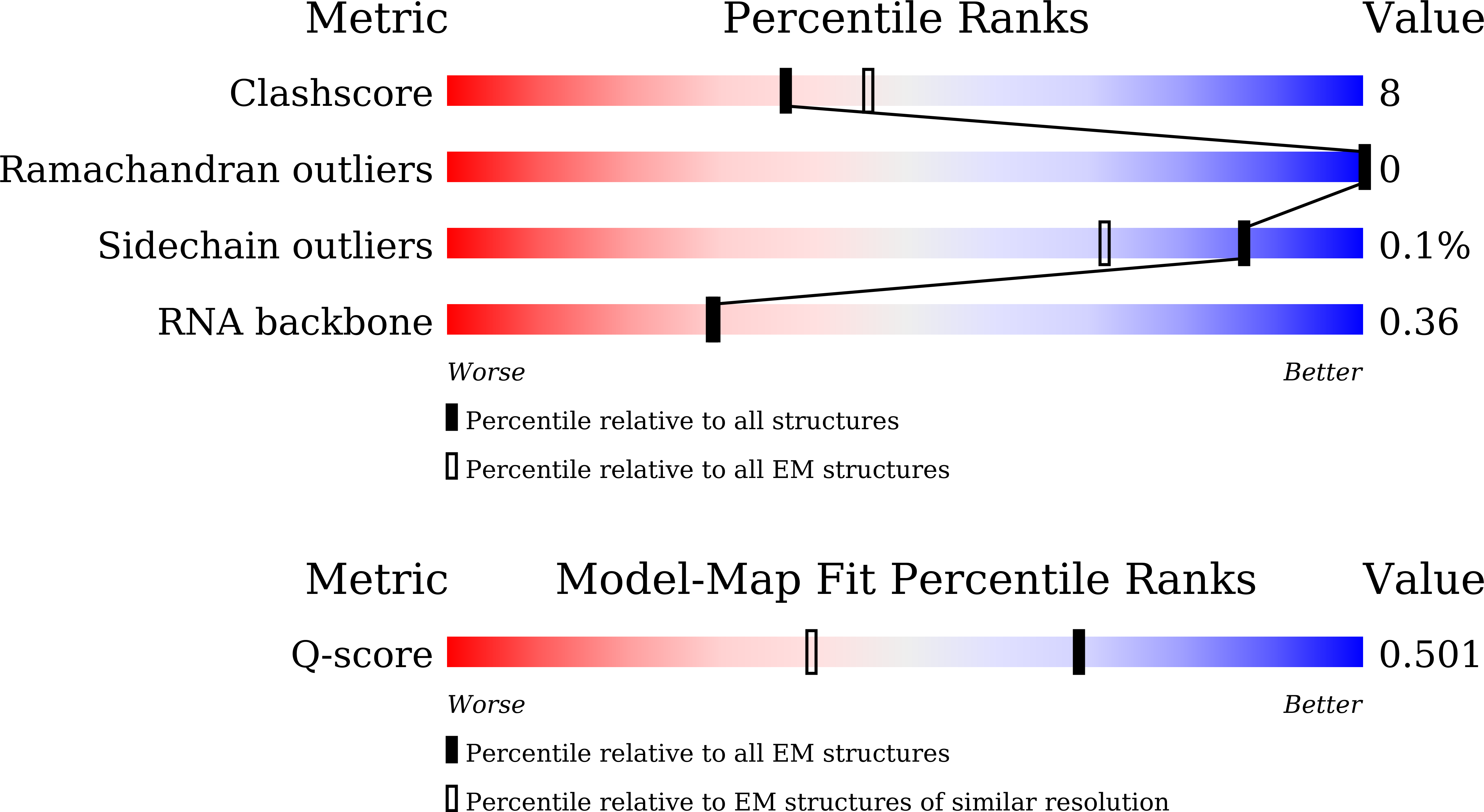 Validation slider image for 22TR