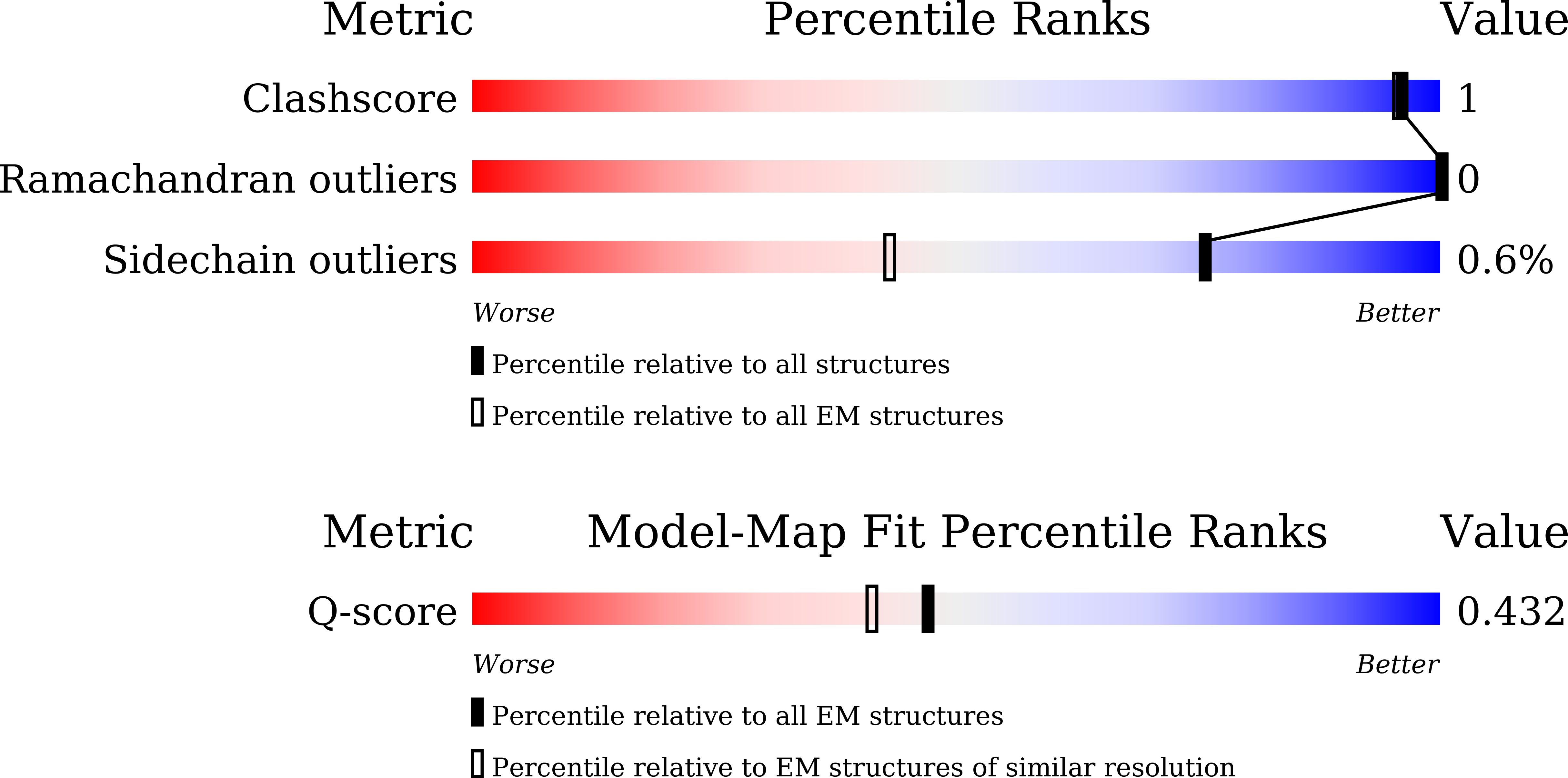 Validation slider image for 23BD