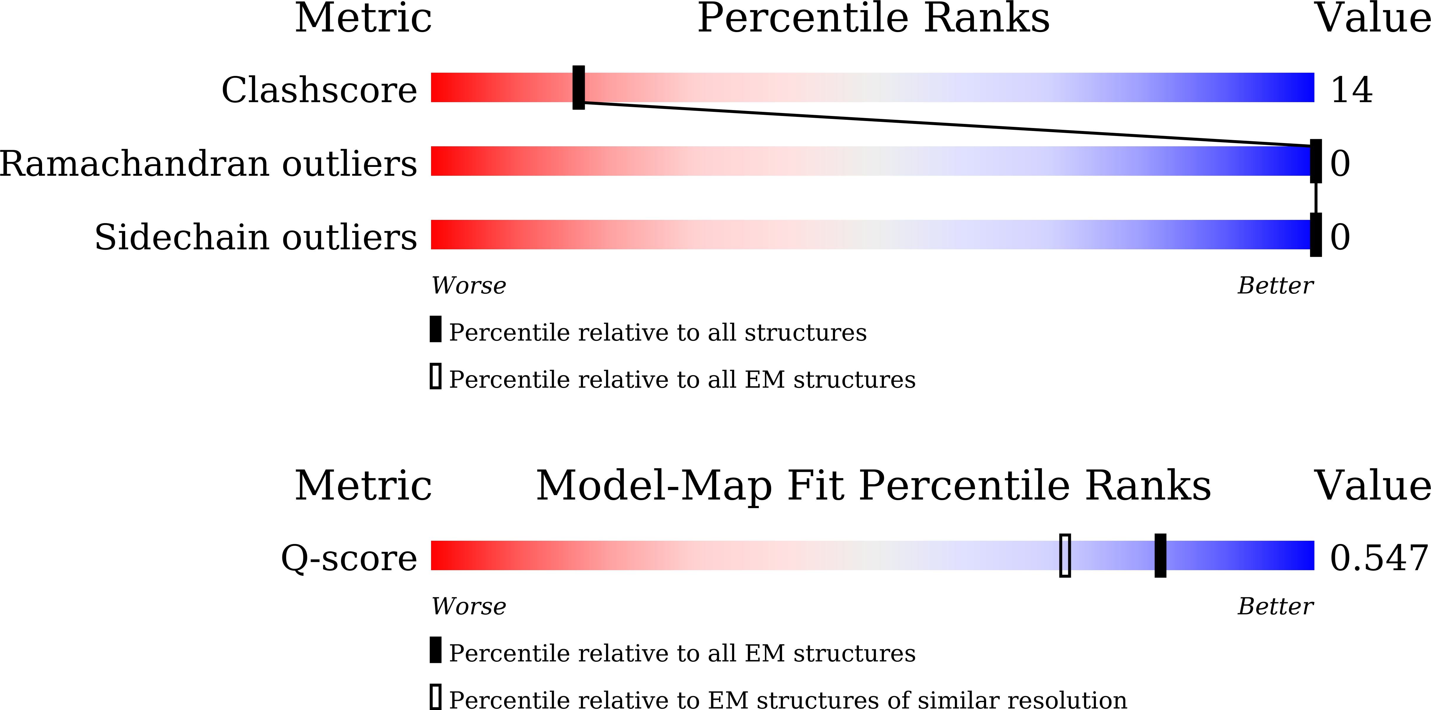 Validation slider image for 23CS