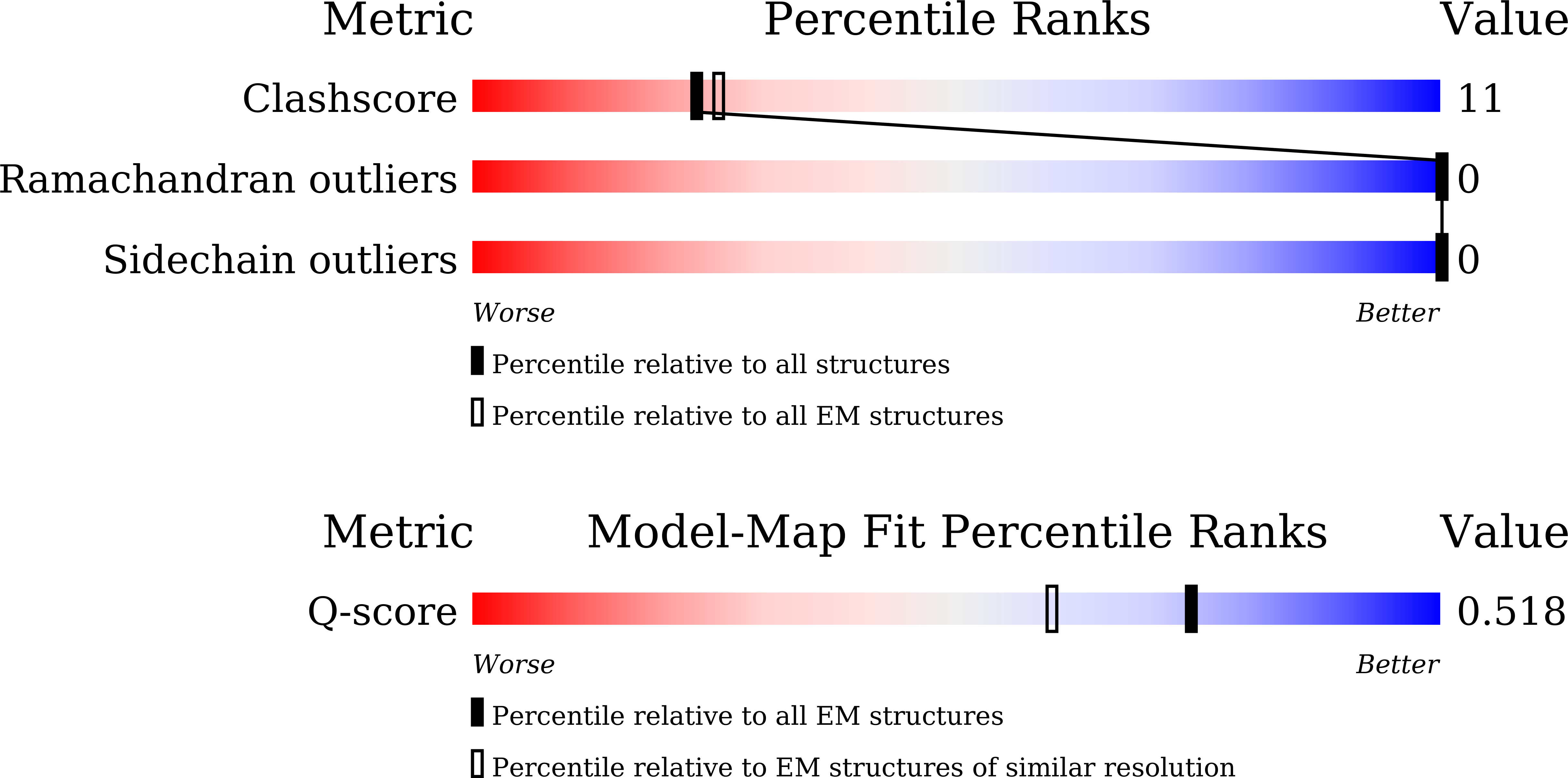 Validation slider image for 23CU