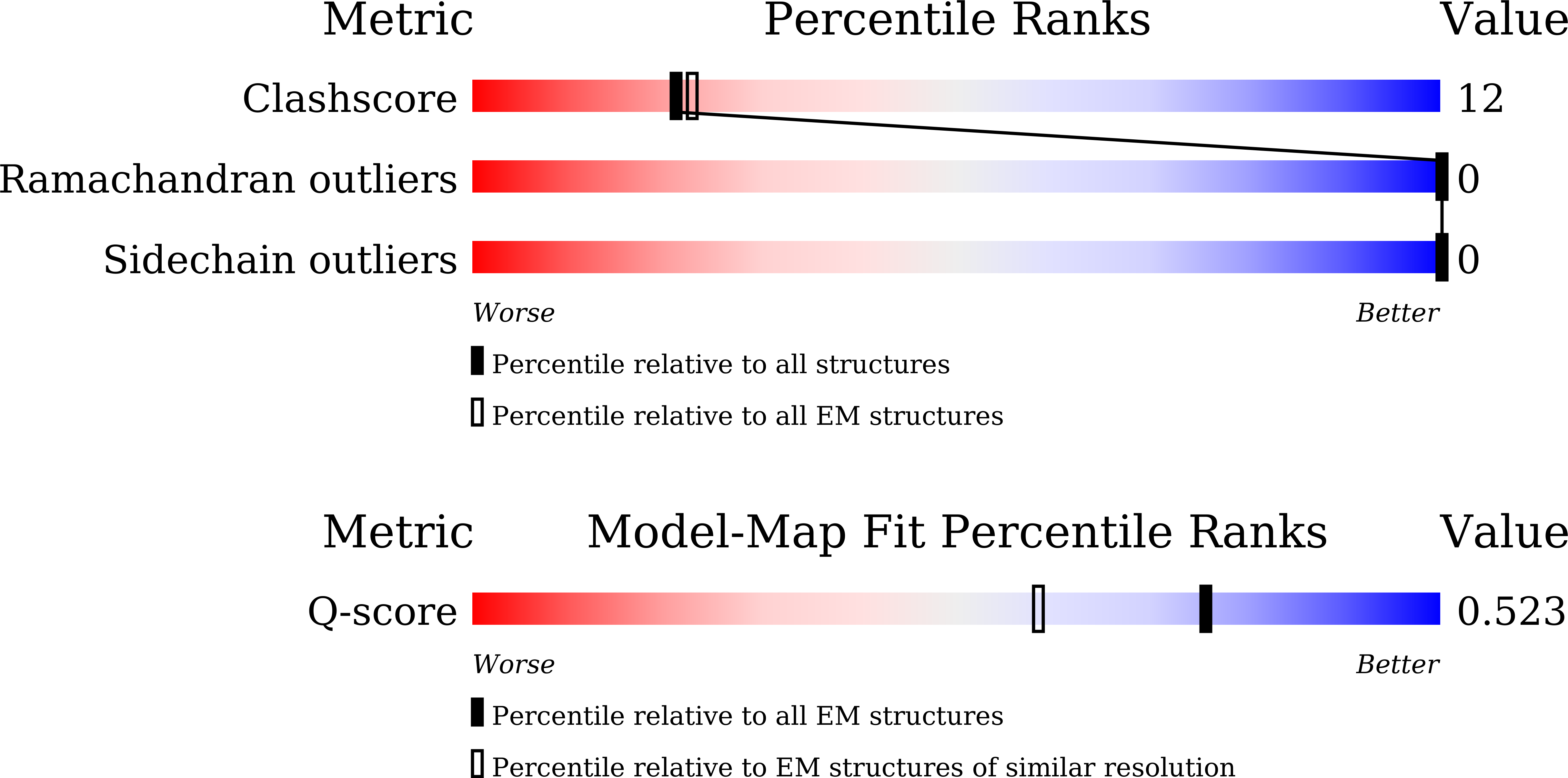 Validation slider image for 23CW