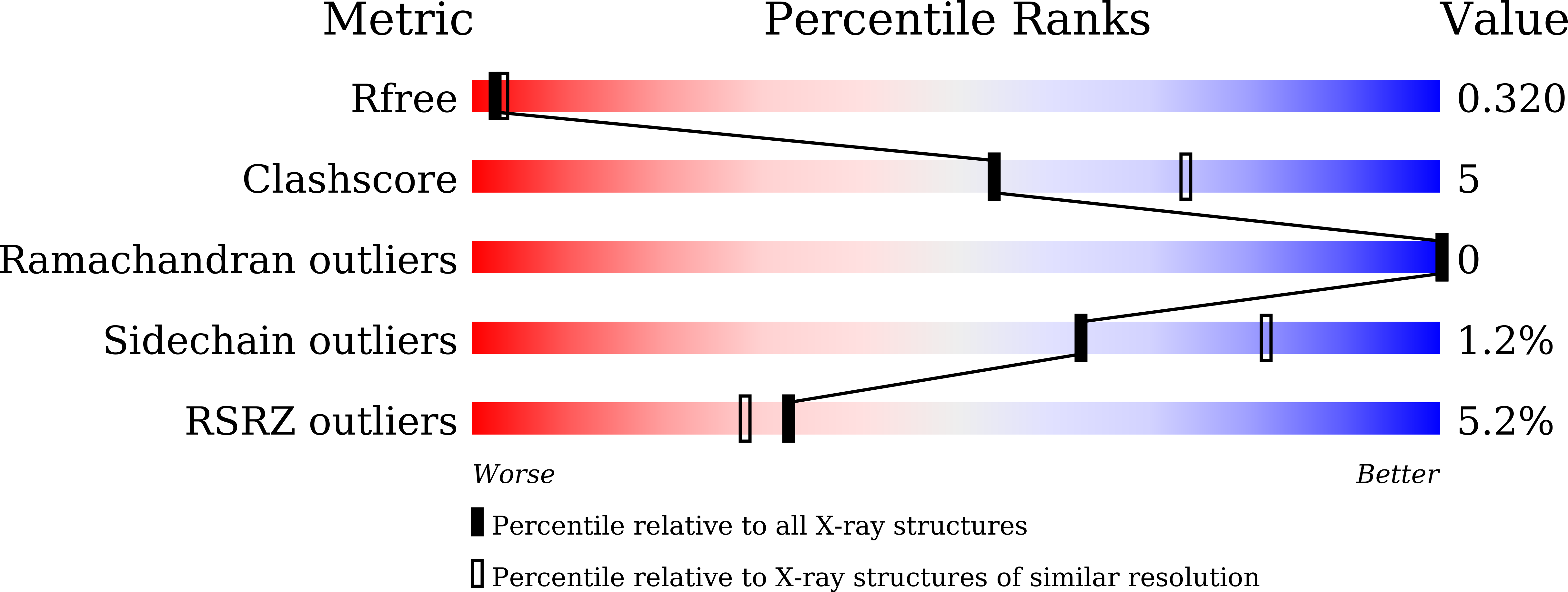 Validation slider image for 23EG