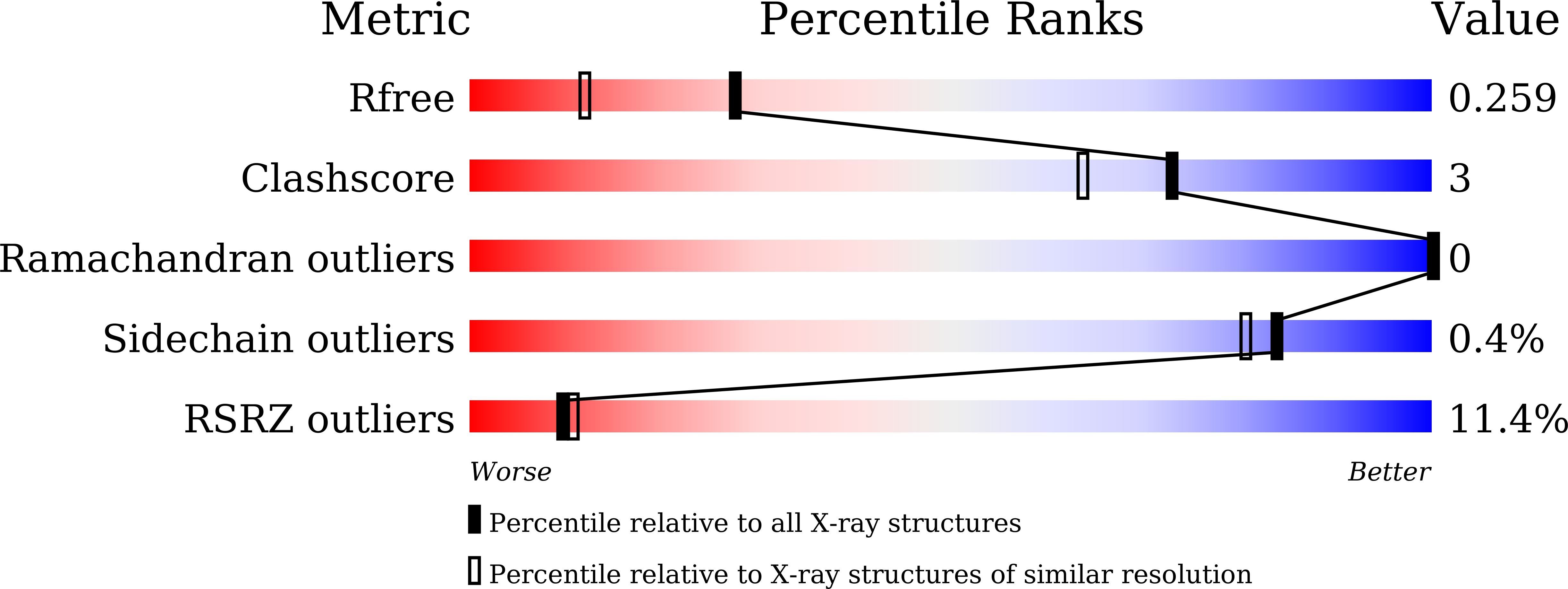 Validation slider image for 23EQ