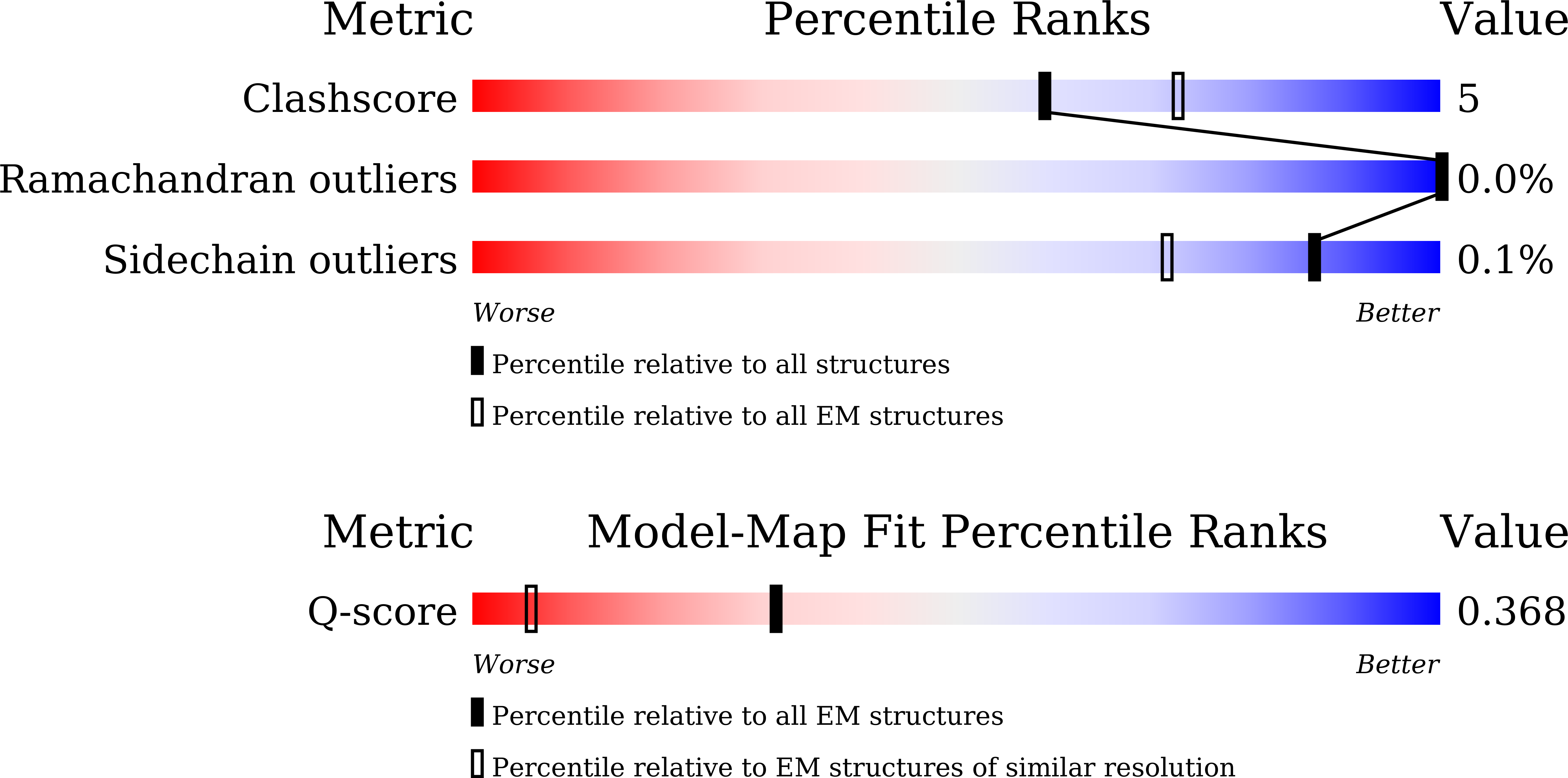 Validation slider image for 23EW