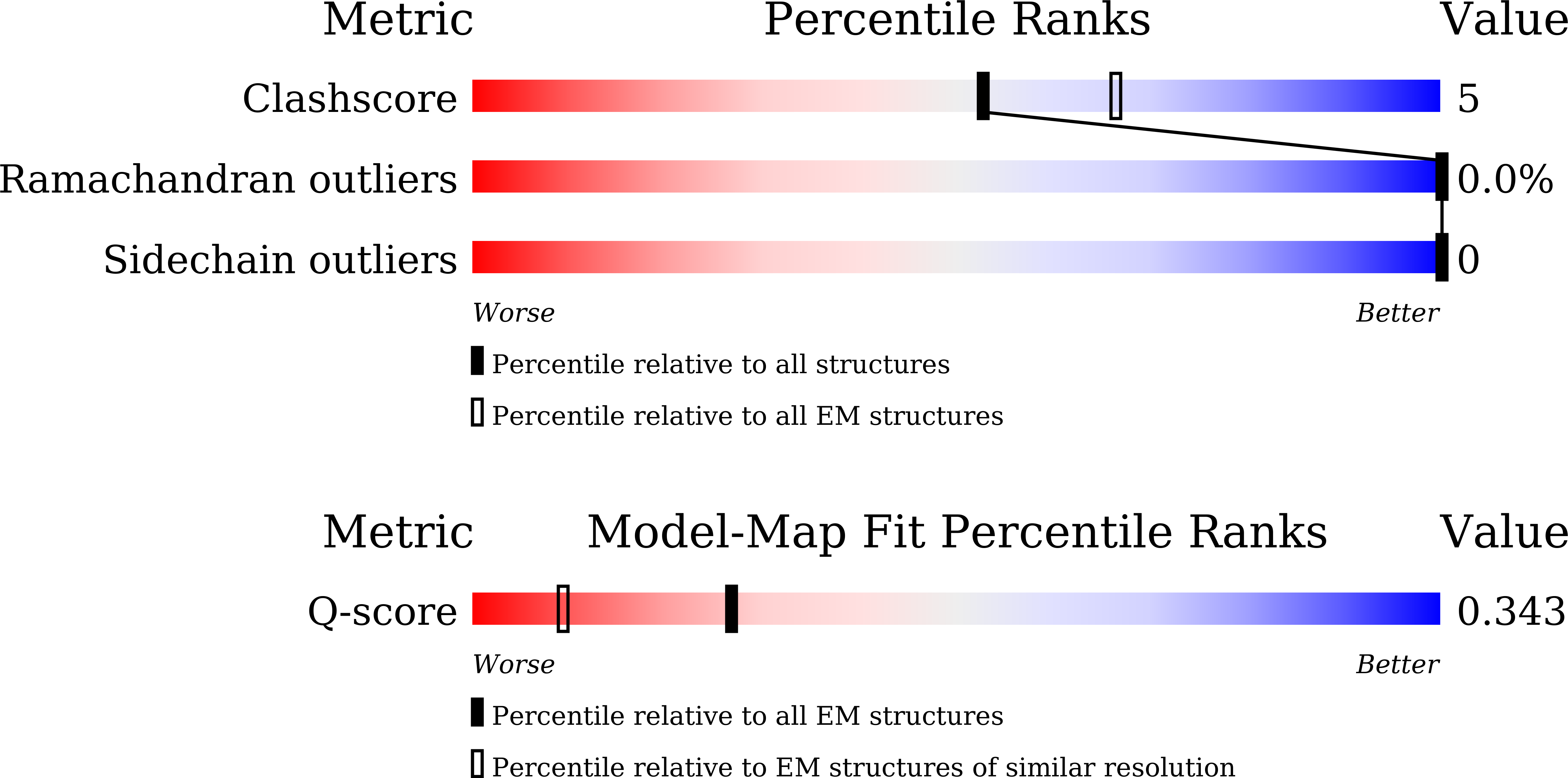 Validation slider image for 23EX