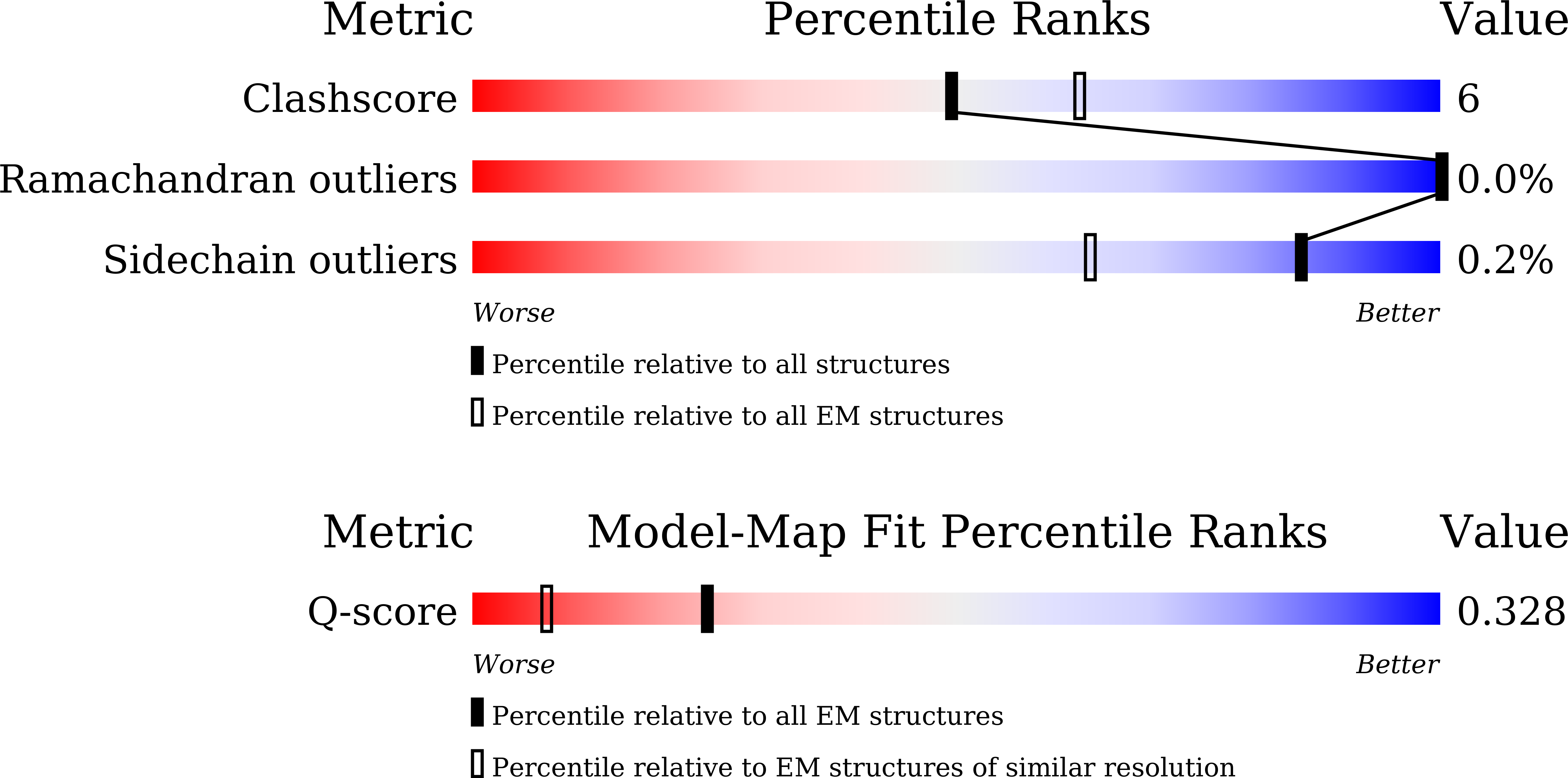 Validation slider image for 23EY