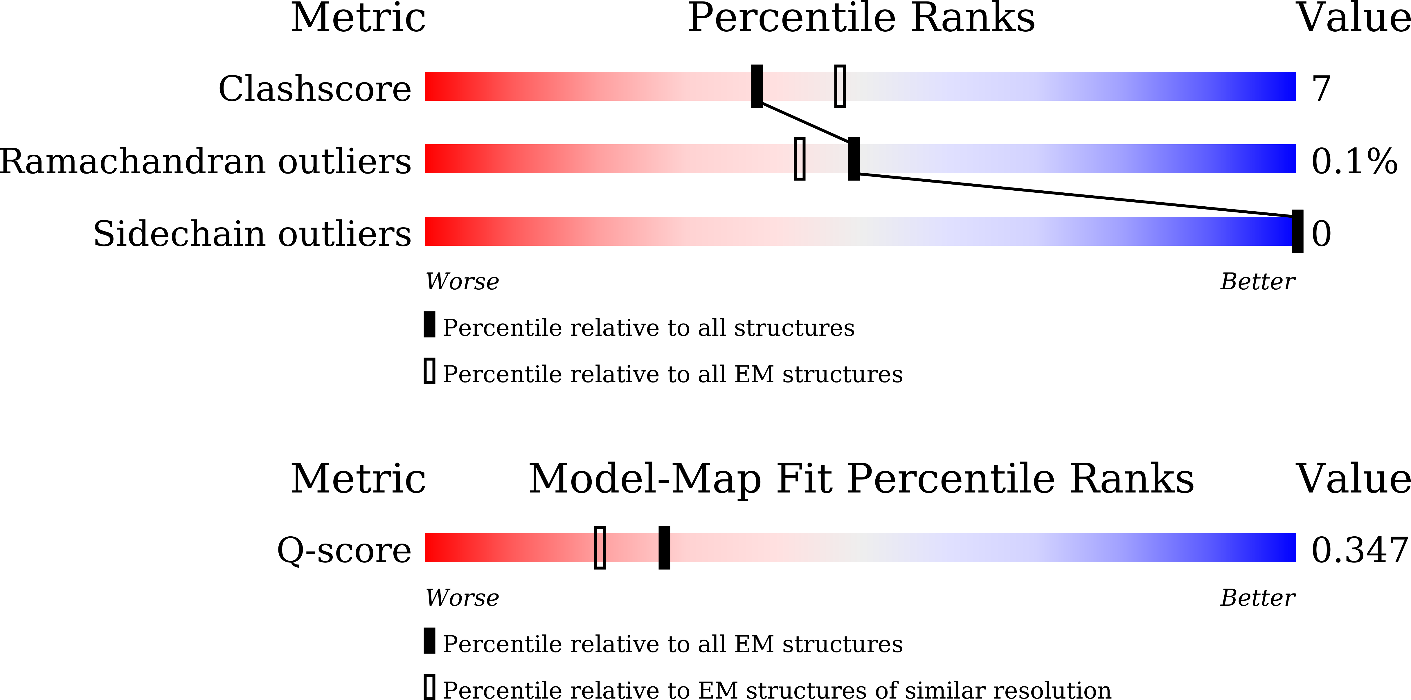 Validation slider image for 23FD