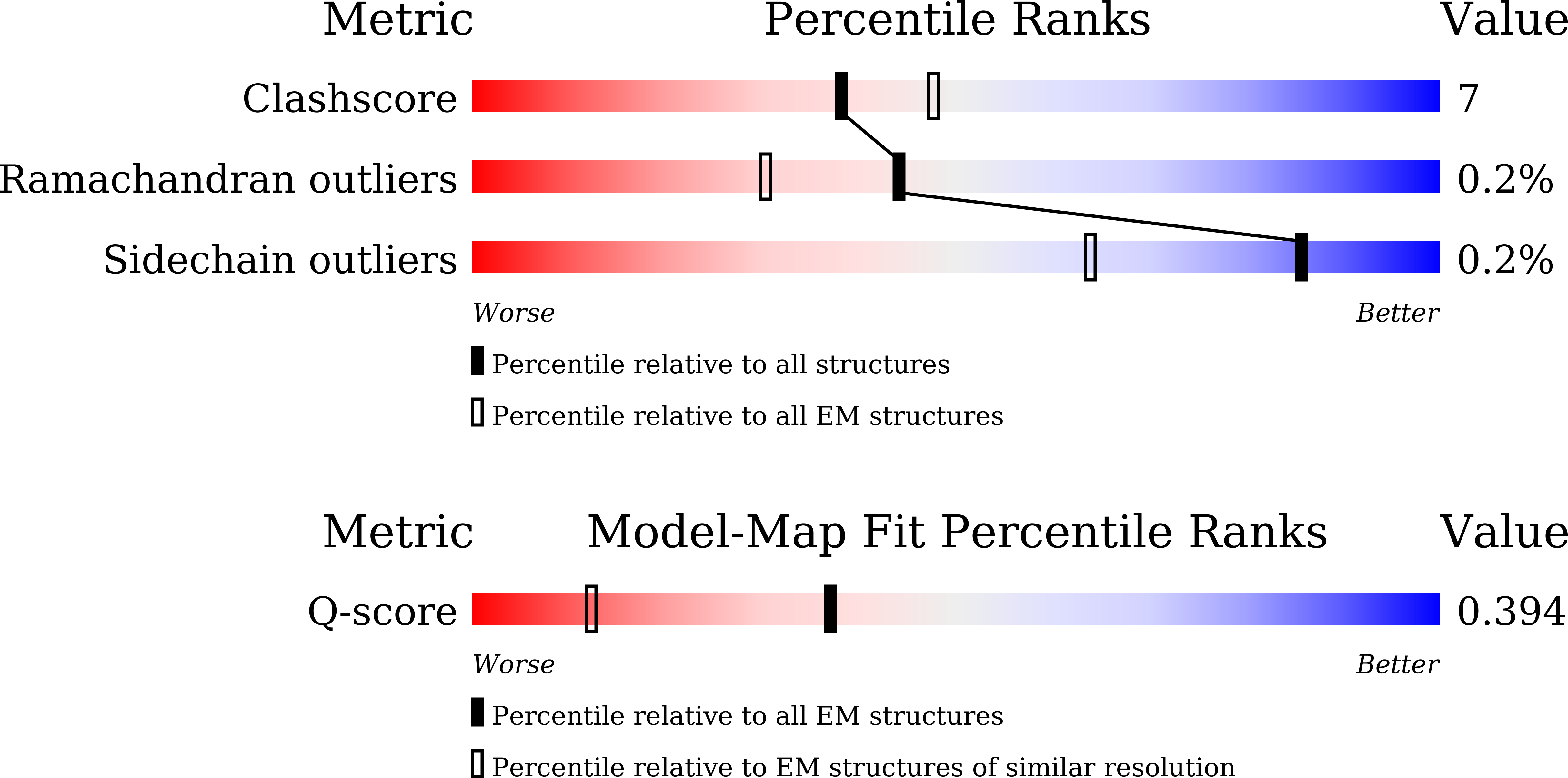 Validation slider image for 23FE