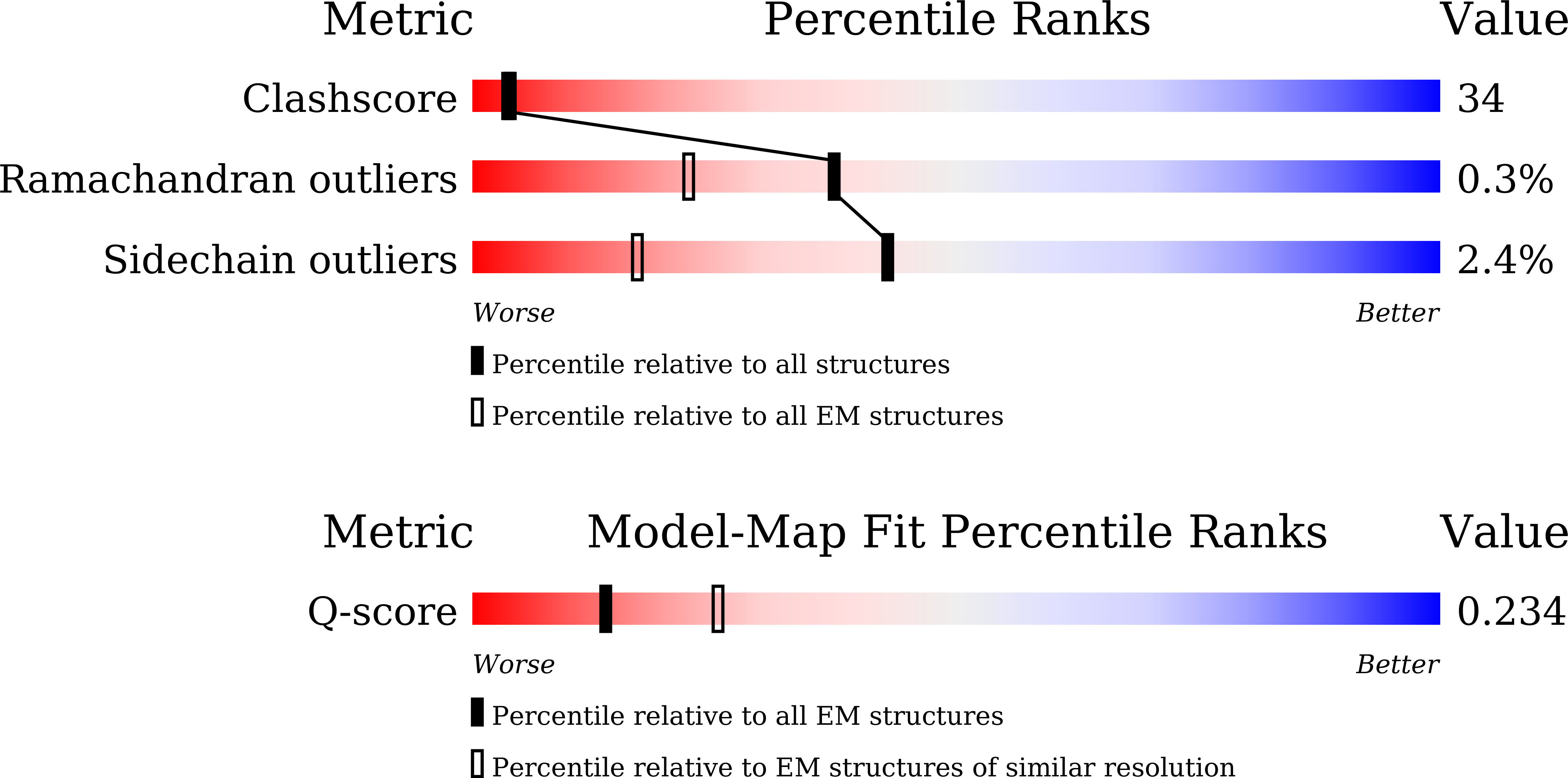 Validation slider image for 23FU