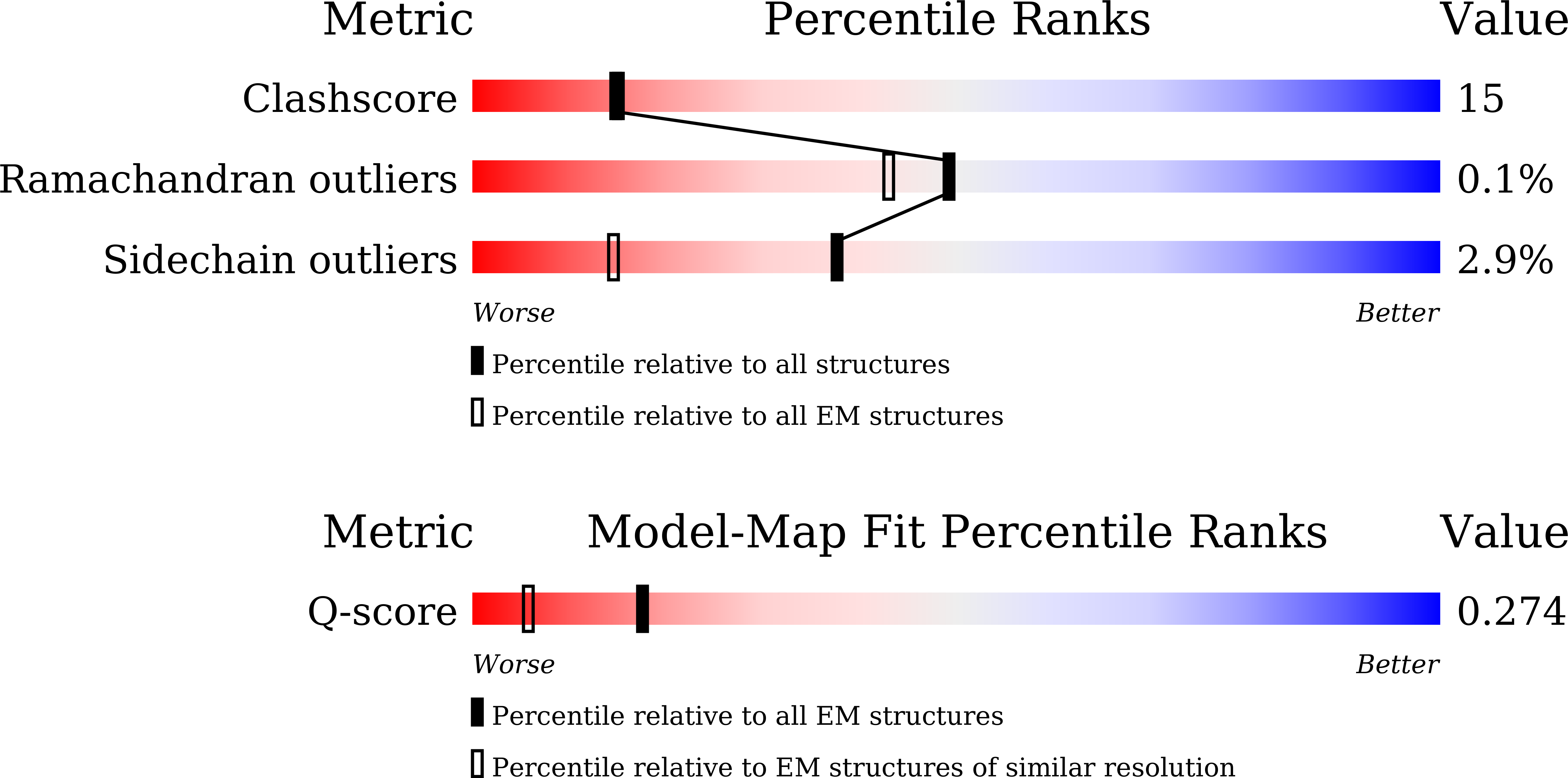 Validation slider image for 23IL