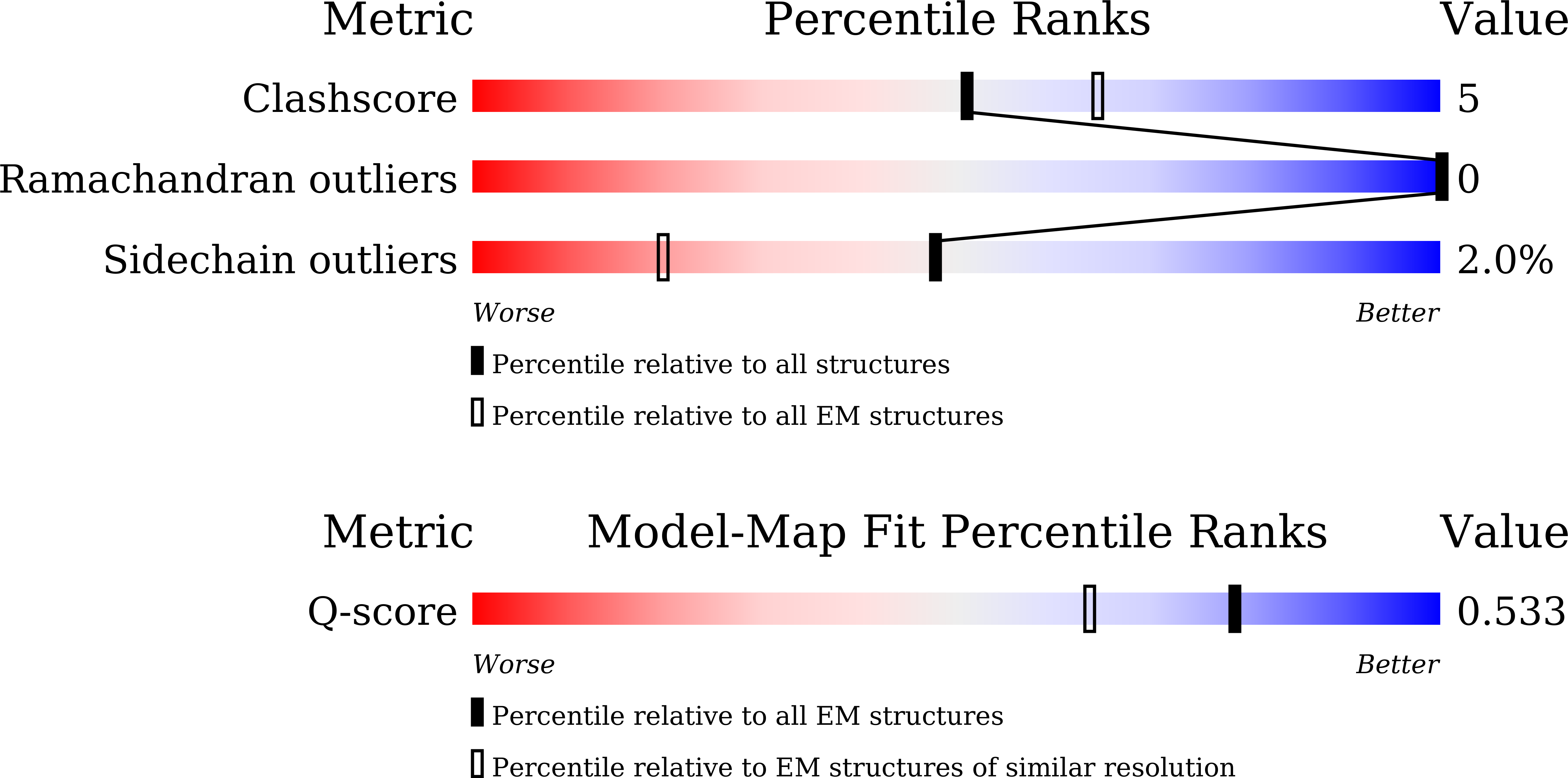 Validation slider image for 23PG