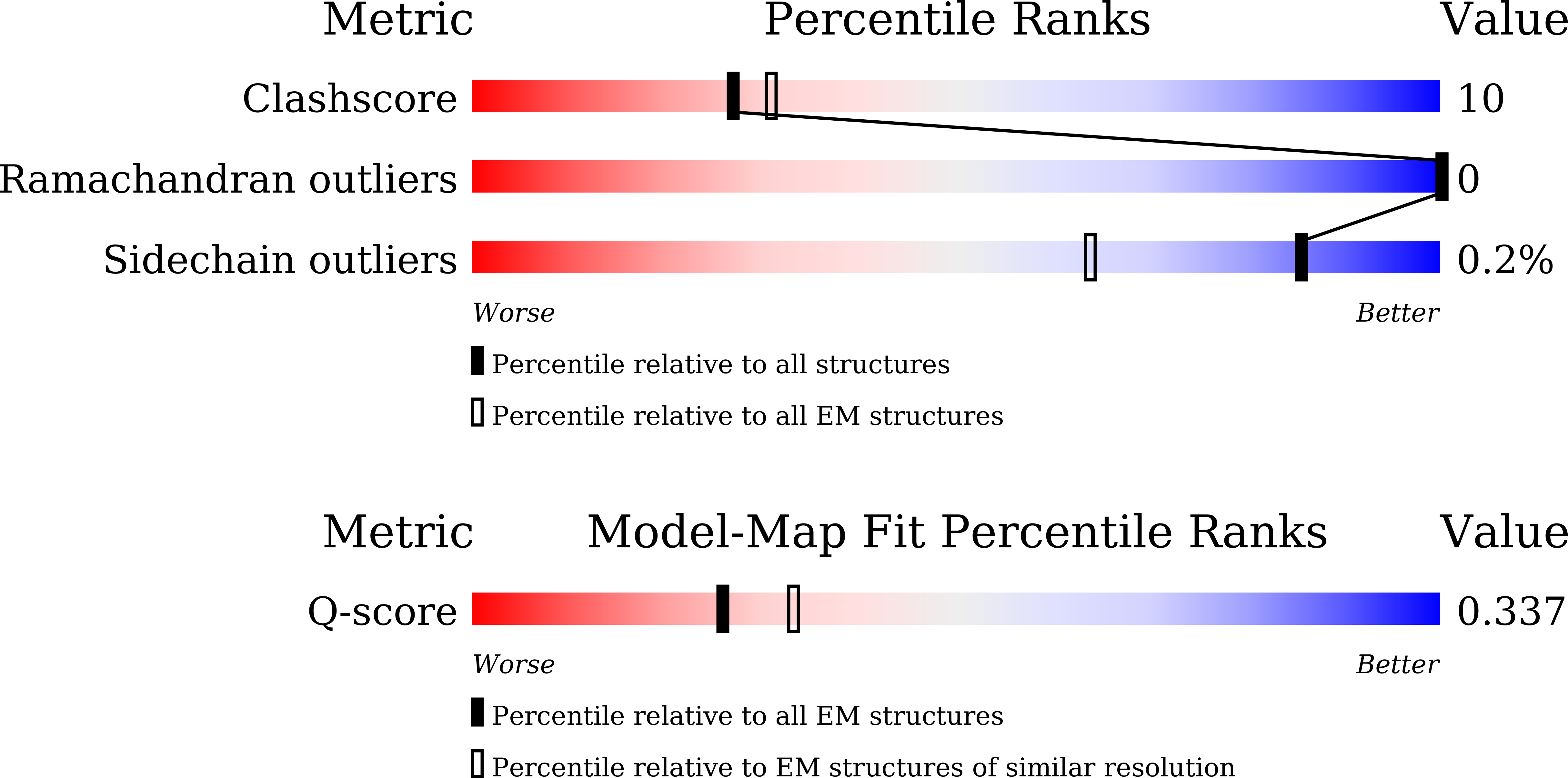 Validation slider image for 23TX