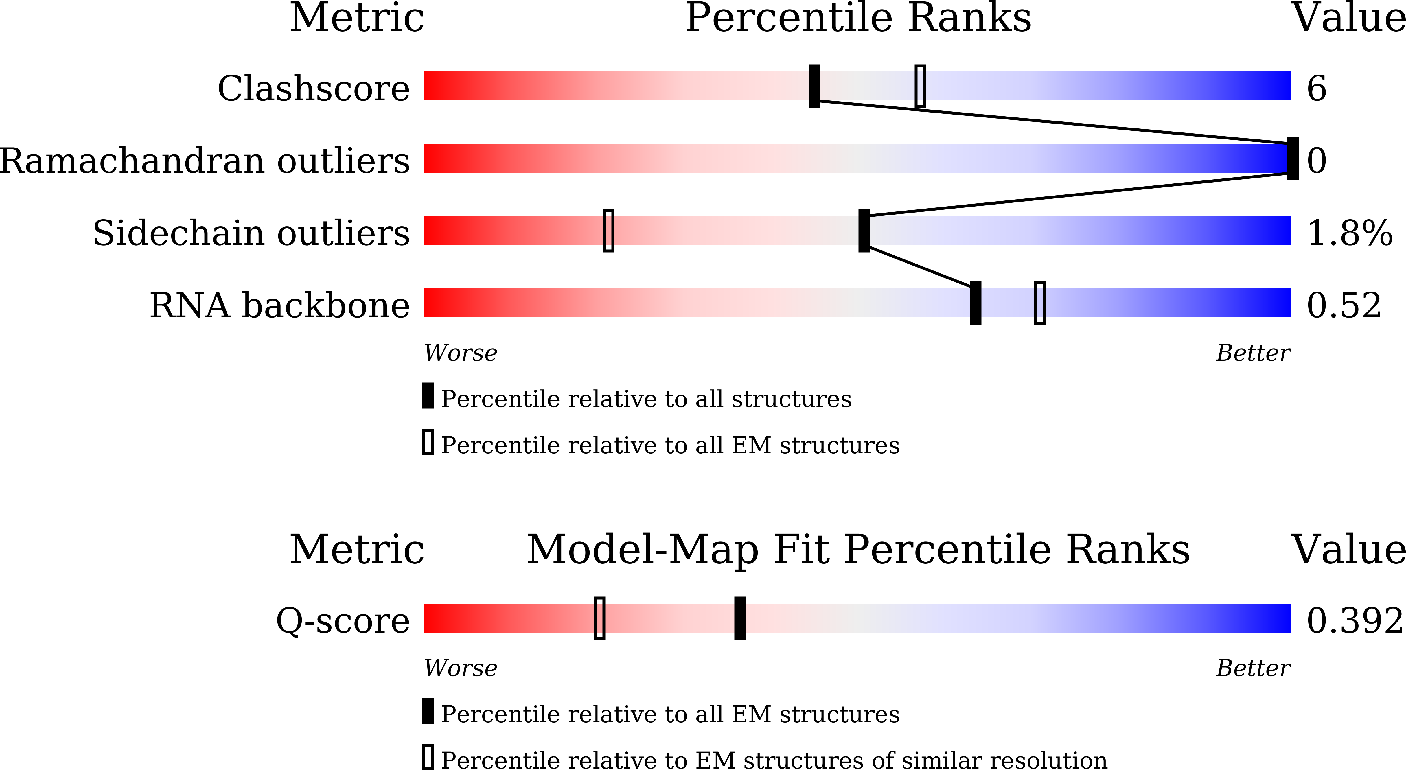 Validation slider image for 23WQ