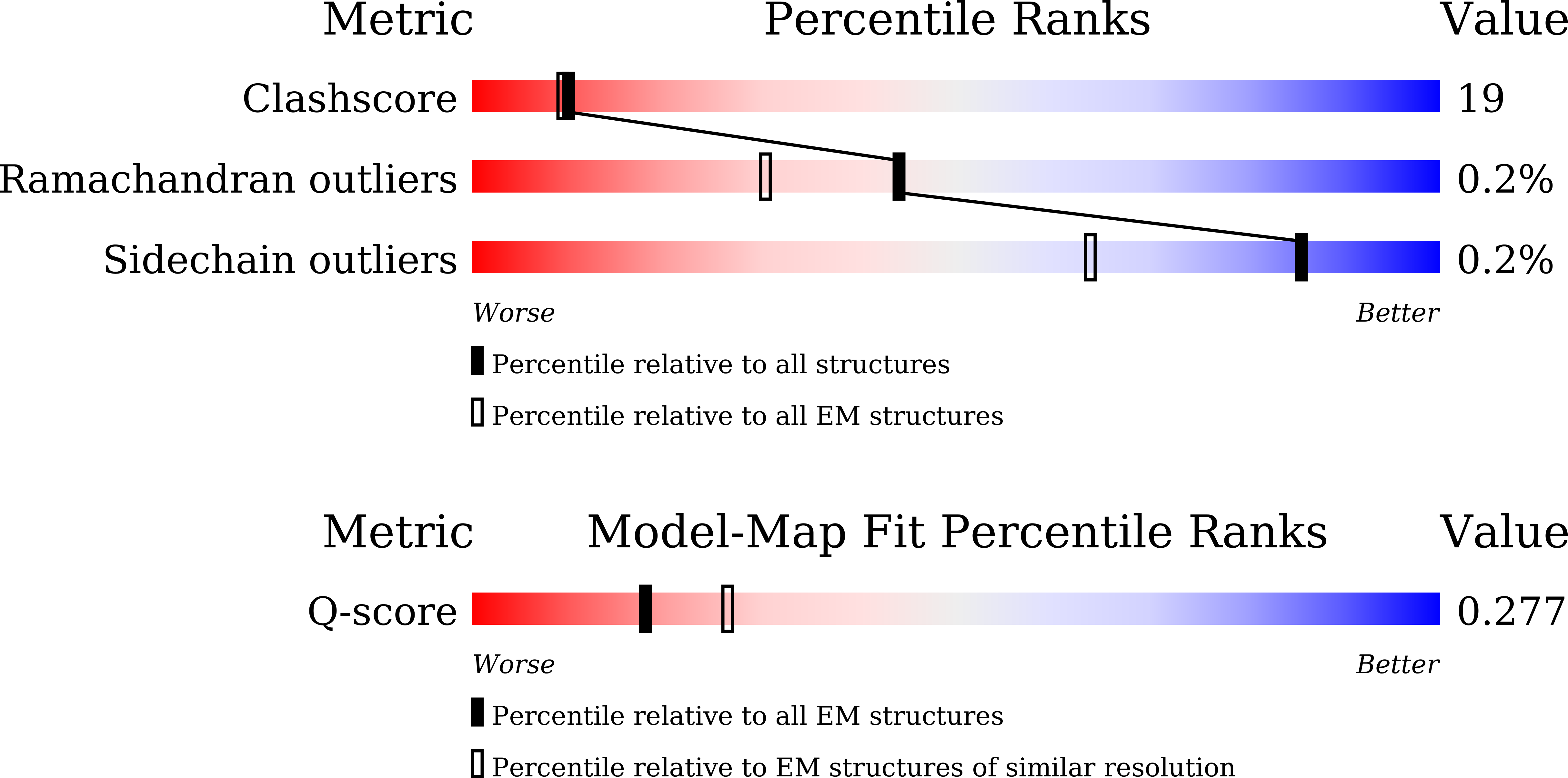 Validation slider image for 24GT