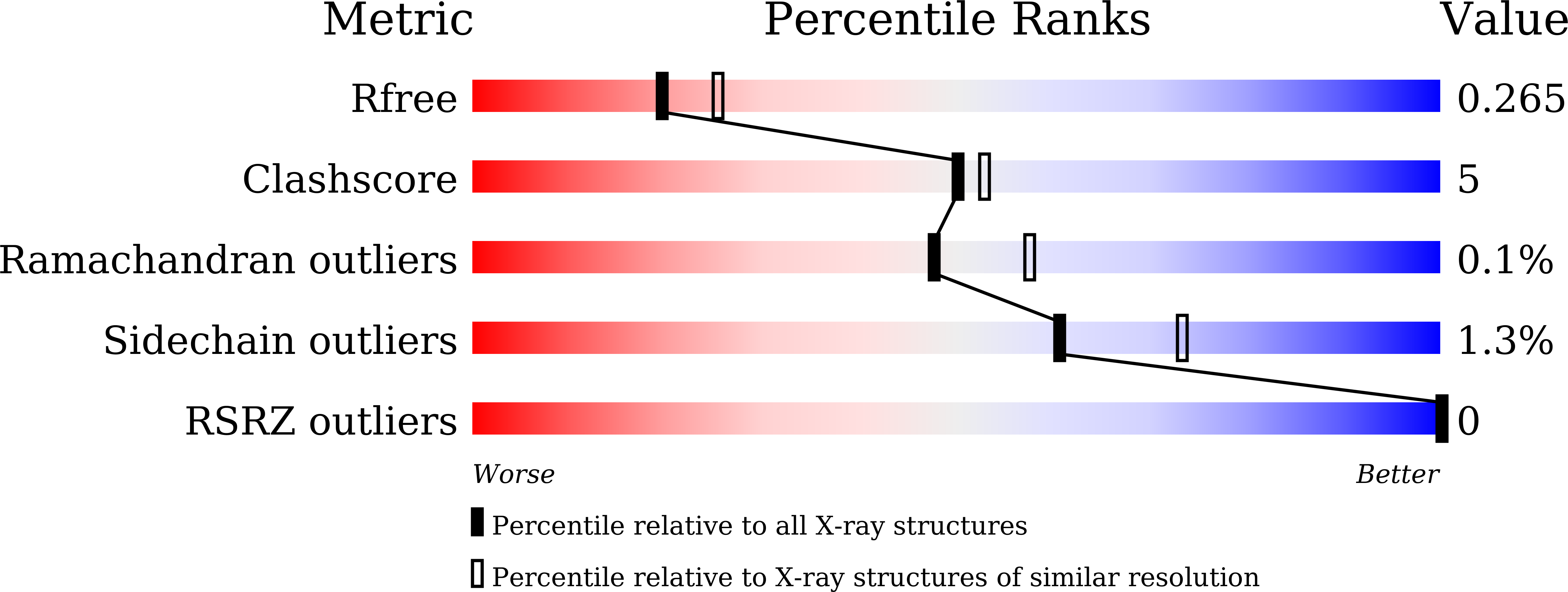 Validation slider image for 24GZ